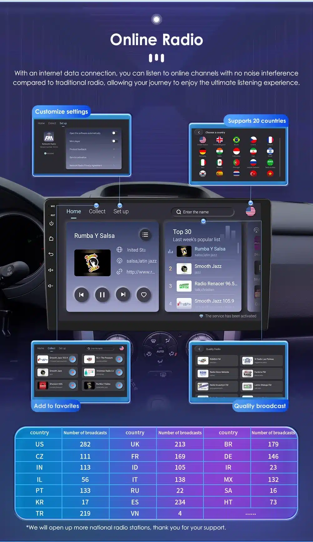 Multimeedia mängija 1 Din 360° pööratav ekraan, GPS, WiFi | kujundav pilt e-kaubamaja pildikogust