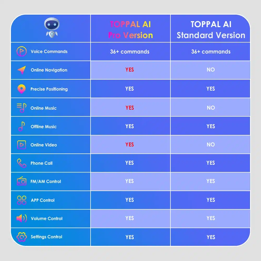 Multimeedia mängija 1 Din 360° pööratav ekraan, GPS, WiFi | kujundav pilt e-kaubamaja pildikogust