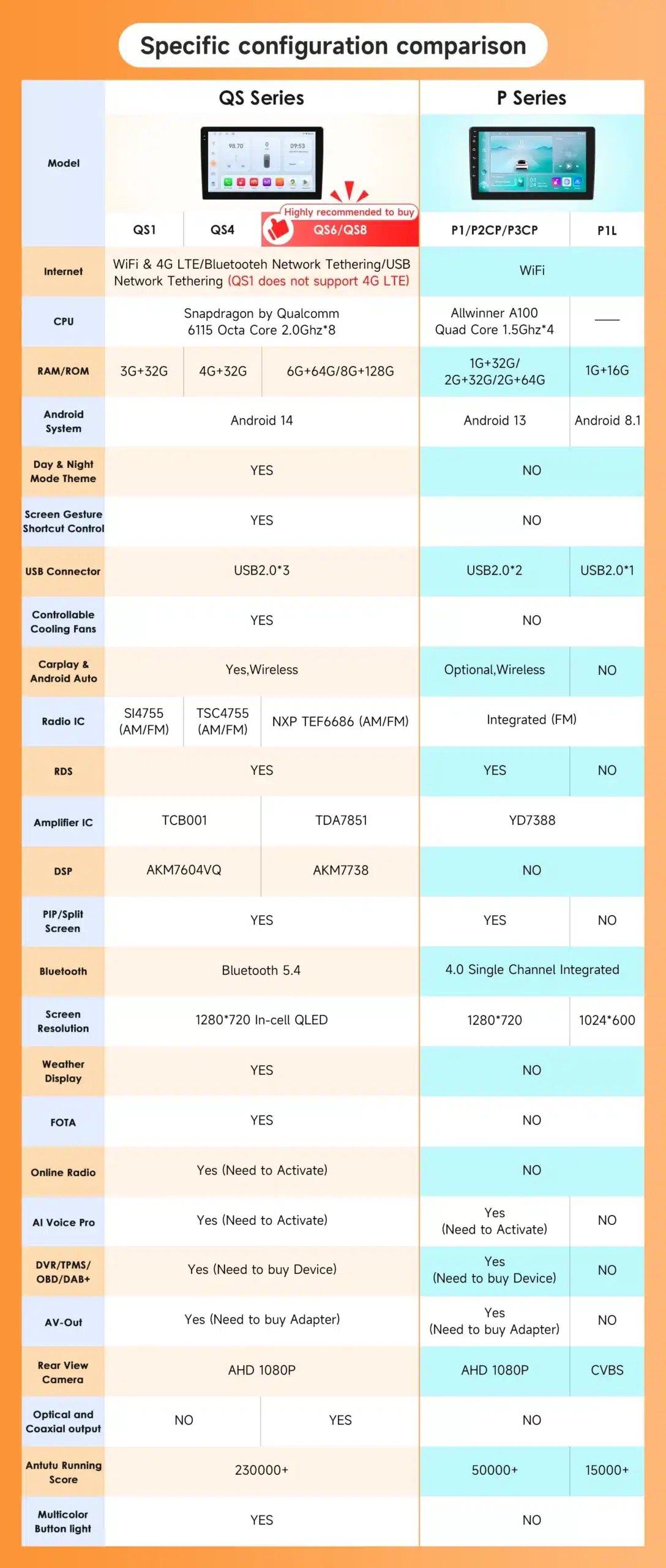Fiat Linea Punto Android Auto CarPlay raadio GPS WiFi | kujundav pilt e-kaubamaja pildikogust