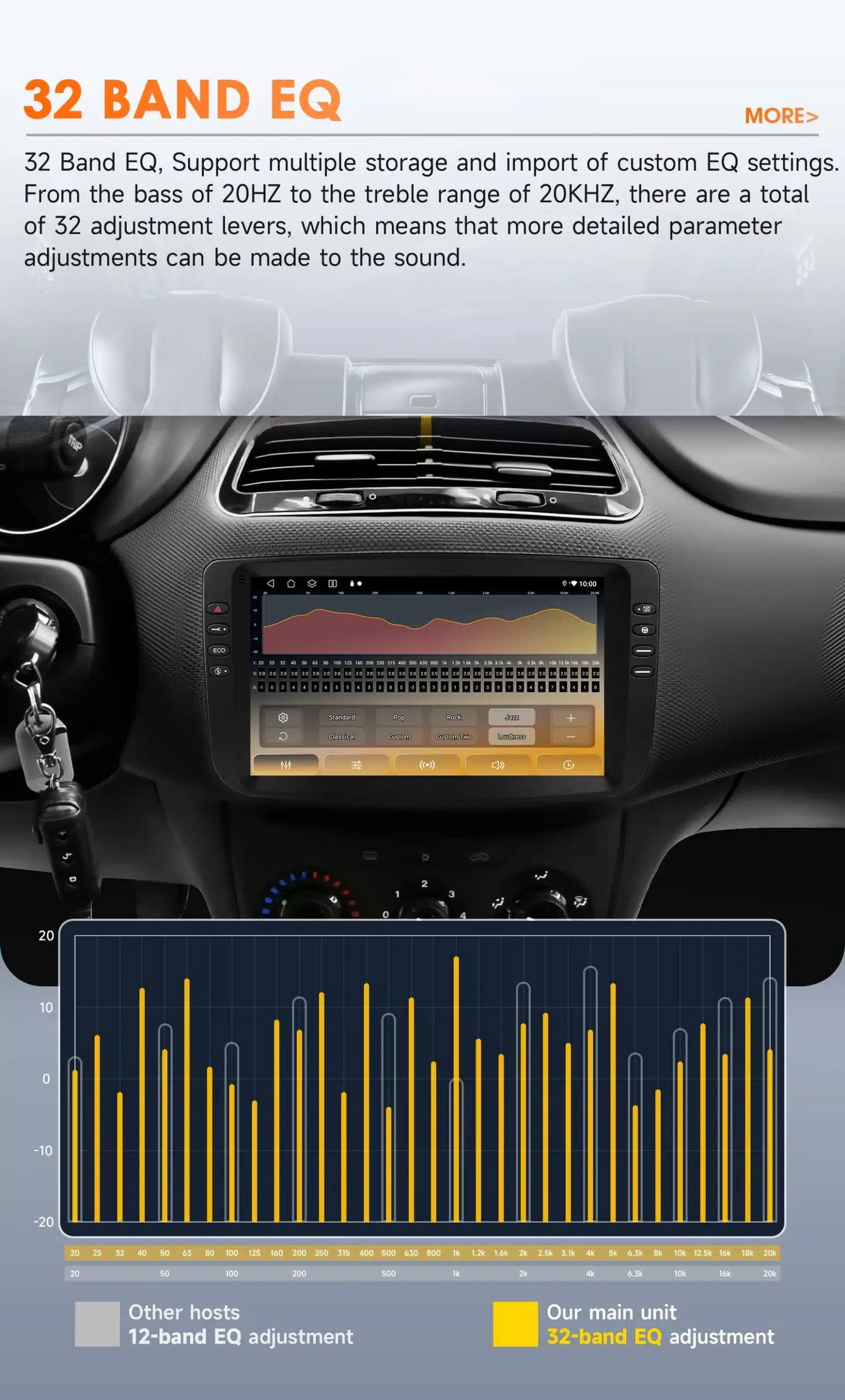 Fiat Linea Punto Android Auto CarPlay raadio GPS WiFi | kujundav pilt e-kaubamaja pildikogust