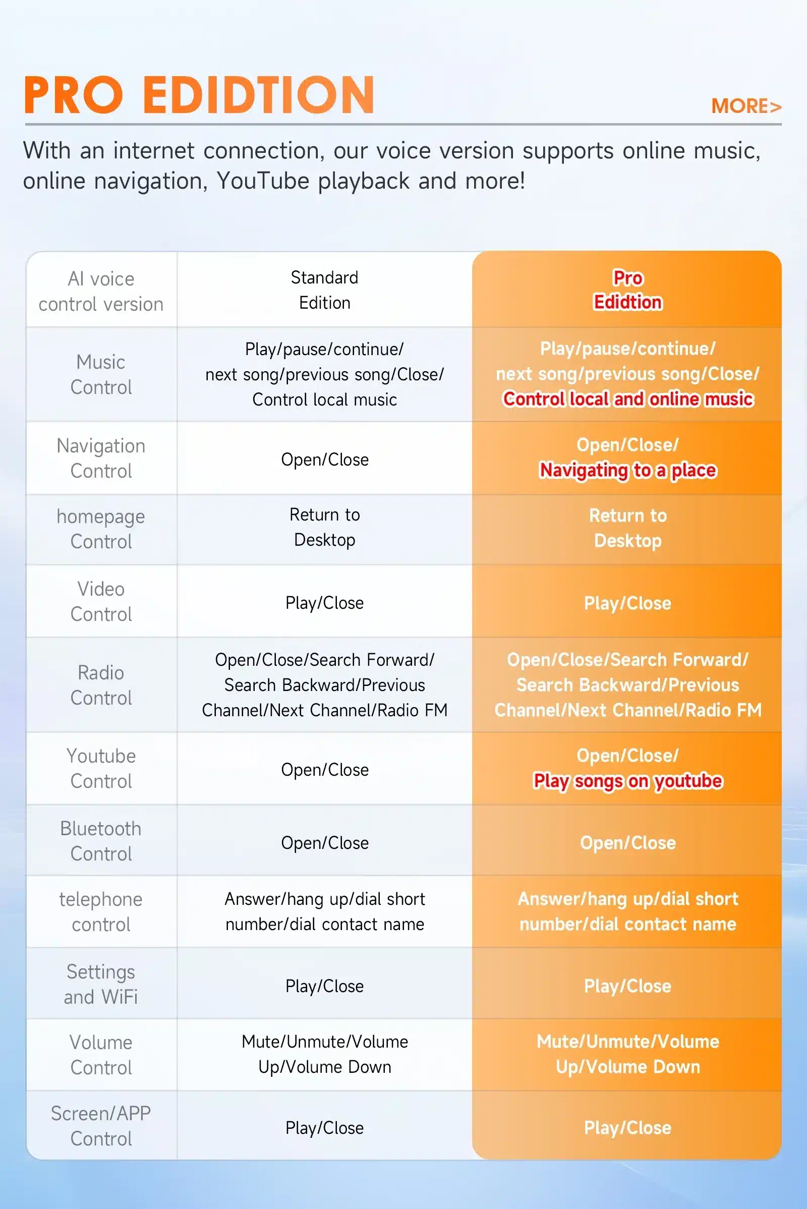 Fiat Linea Punto Android Auto CarPlay raadio GPS WiFi | kujundav pilt e-kaubamaja pildikogust