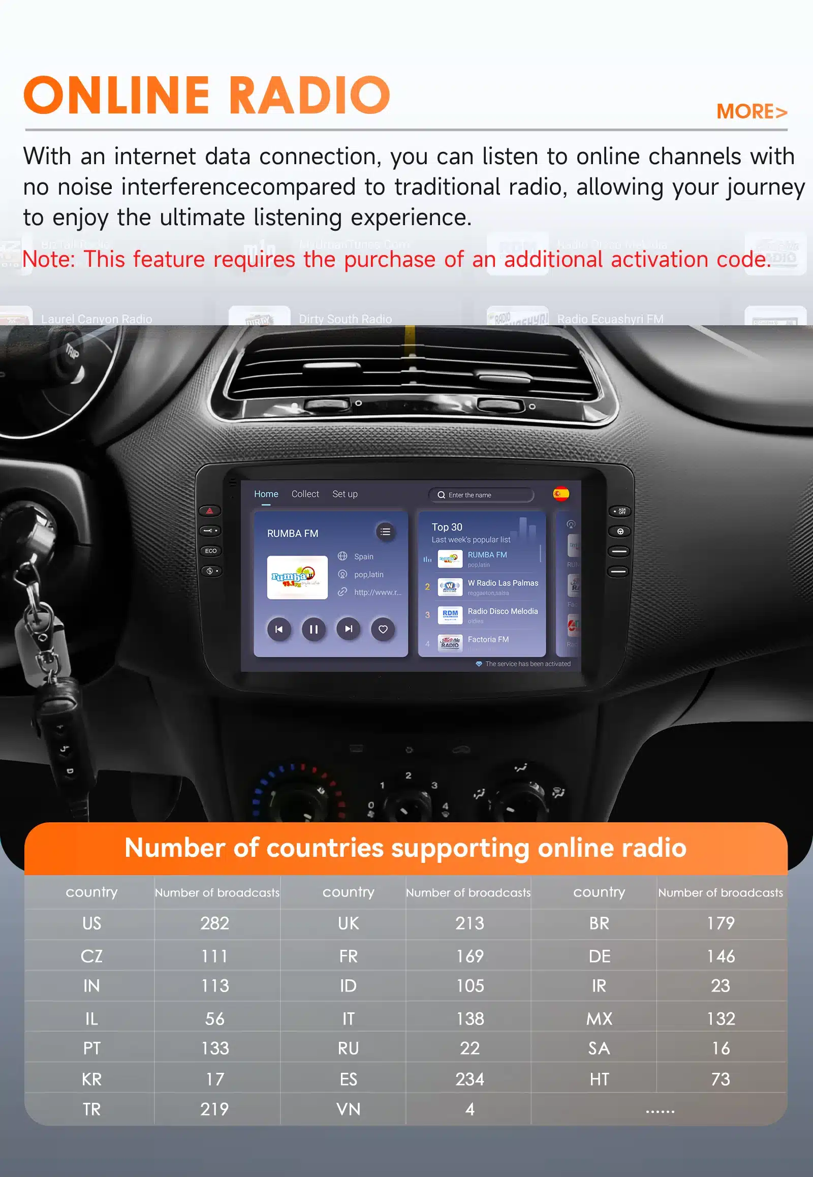 Fiat Linea Punto Android Auto CarPlay raadio GPS WiFi | kujundav pilt e-kaubamaja pildikogust