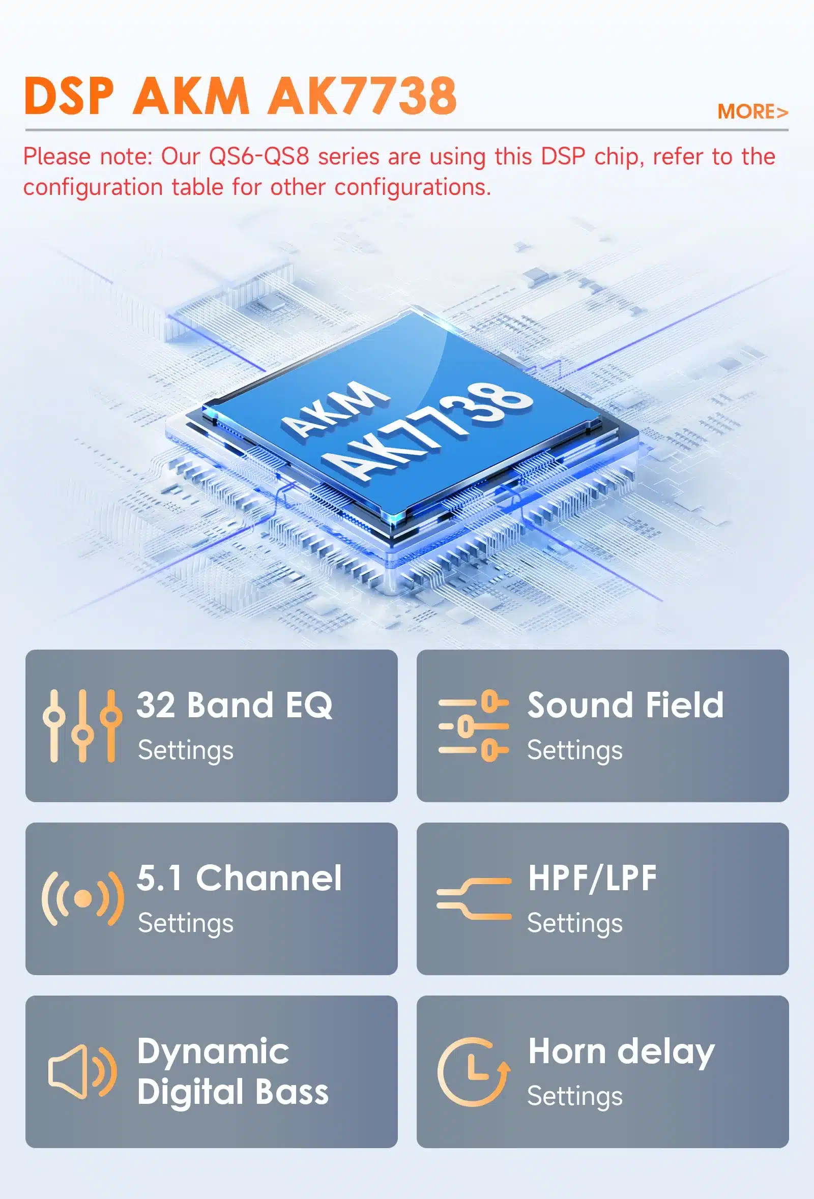 Lähivõte Android autoraadio Mitsubishi ASX: CarPlay, GPS, 4G, 2DIN digitaalse signaaliprotsessori AKM AK7738 kiibist, sinisel ja hõbehallil taustal, koos 32-bändi ekvalaiseri, heli välja ja 5.1 kanali seadistustega.