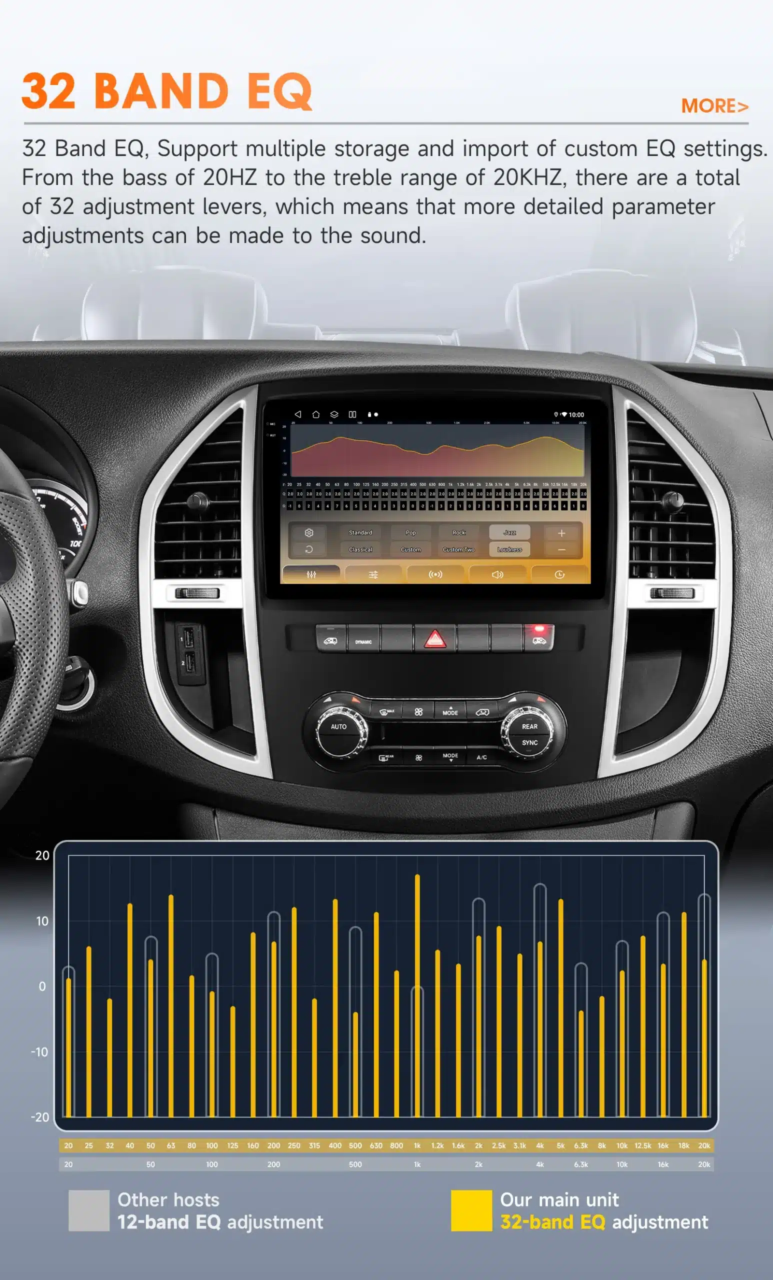 Mercedes Benz Vito W447 auto armatuurlaud koos paigaldatud Android autoraadio CarPlay GPS-iga, mis kuvab 32-bändi ekvalaiseri seadistusi. Taustal hele auto interjöör ja detailne ekvalaiseri graafik koos selgitava tekstiga üleval.