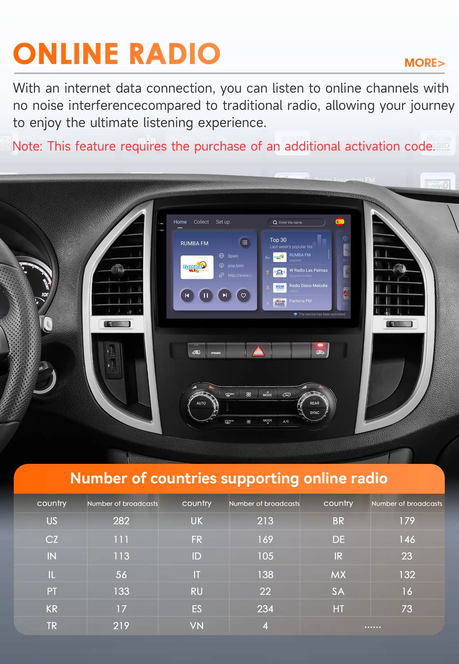 Mercedes Benz Vito W447 armatuurlaud koos Android autoraadioga, mis näitab online raadio valikuid ja saadaolevaid kanaleid eri riikides.