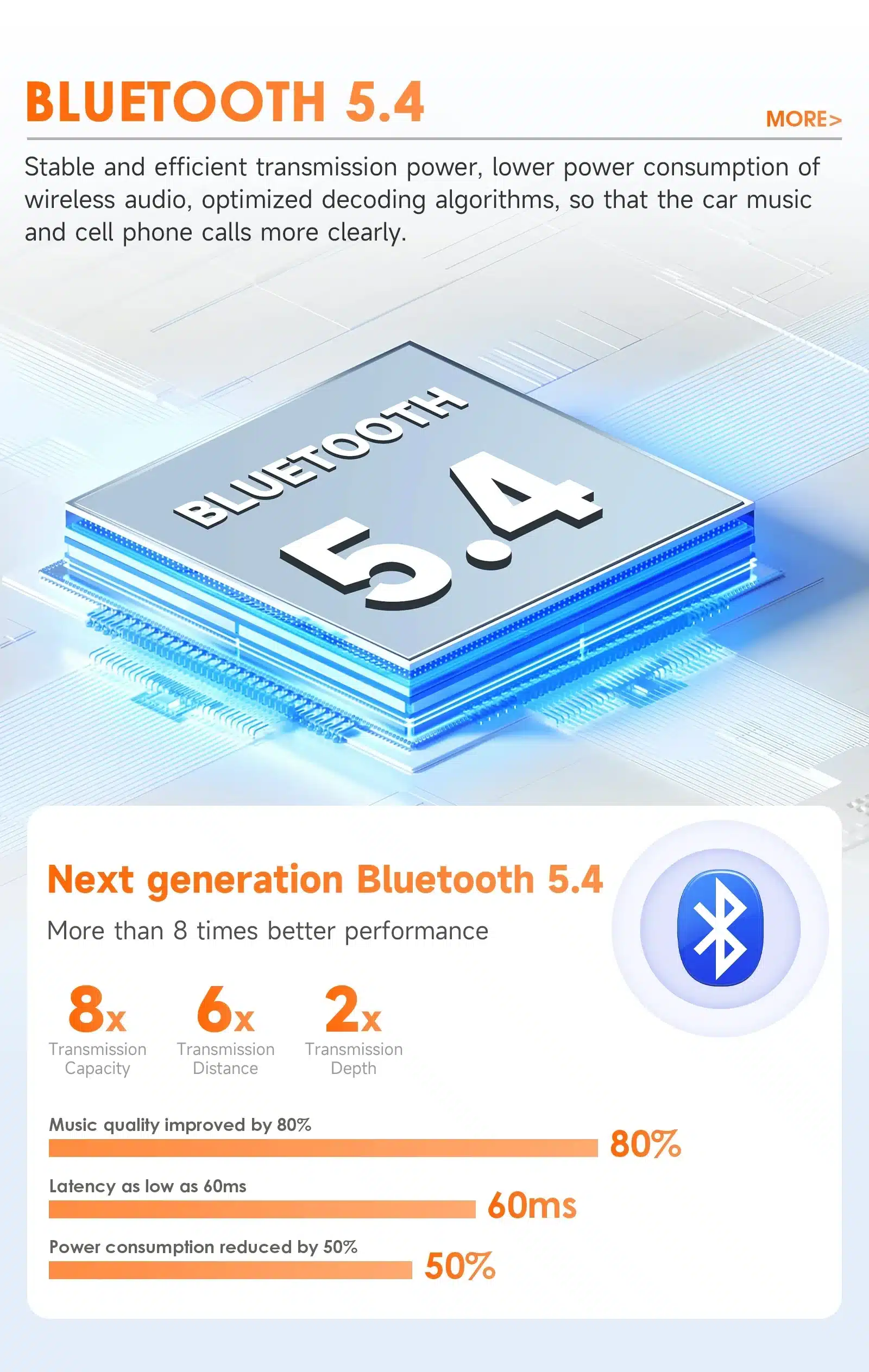 Infograafik esitleb Bluetooth 5.4 omadusi Android autoraadio Mitsubishi ASX: CarPlay, GPS, 4G, 2DIN jaoks, rõhutades 8-kordset edastusvõimekust ja 6-kordset edastusulatust sinise ja valge tehnoloogilise taustaga.