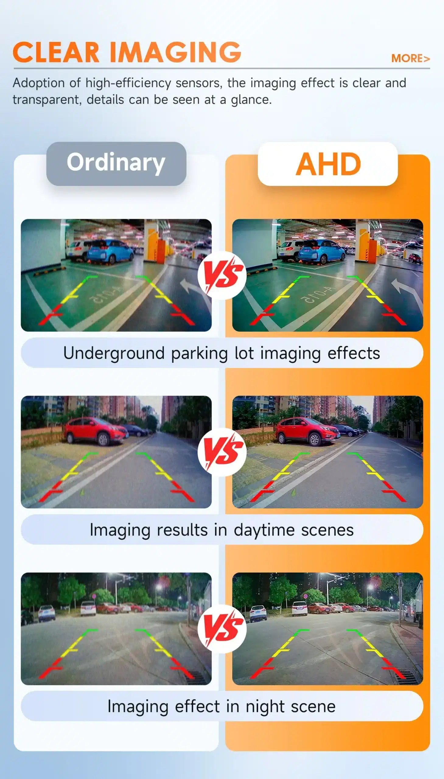 Pilt näitab võrdlust tavakaamera ja AHD kaamera pildikvaliteedi vahel erinevates oludes: maa-alune parkla, päevane ja öine aeg. Android autoraadio Mitsubishi ASX: CarPlay, GPS, 4G, 2DIN pakub selgemat pildikvaliteeti.