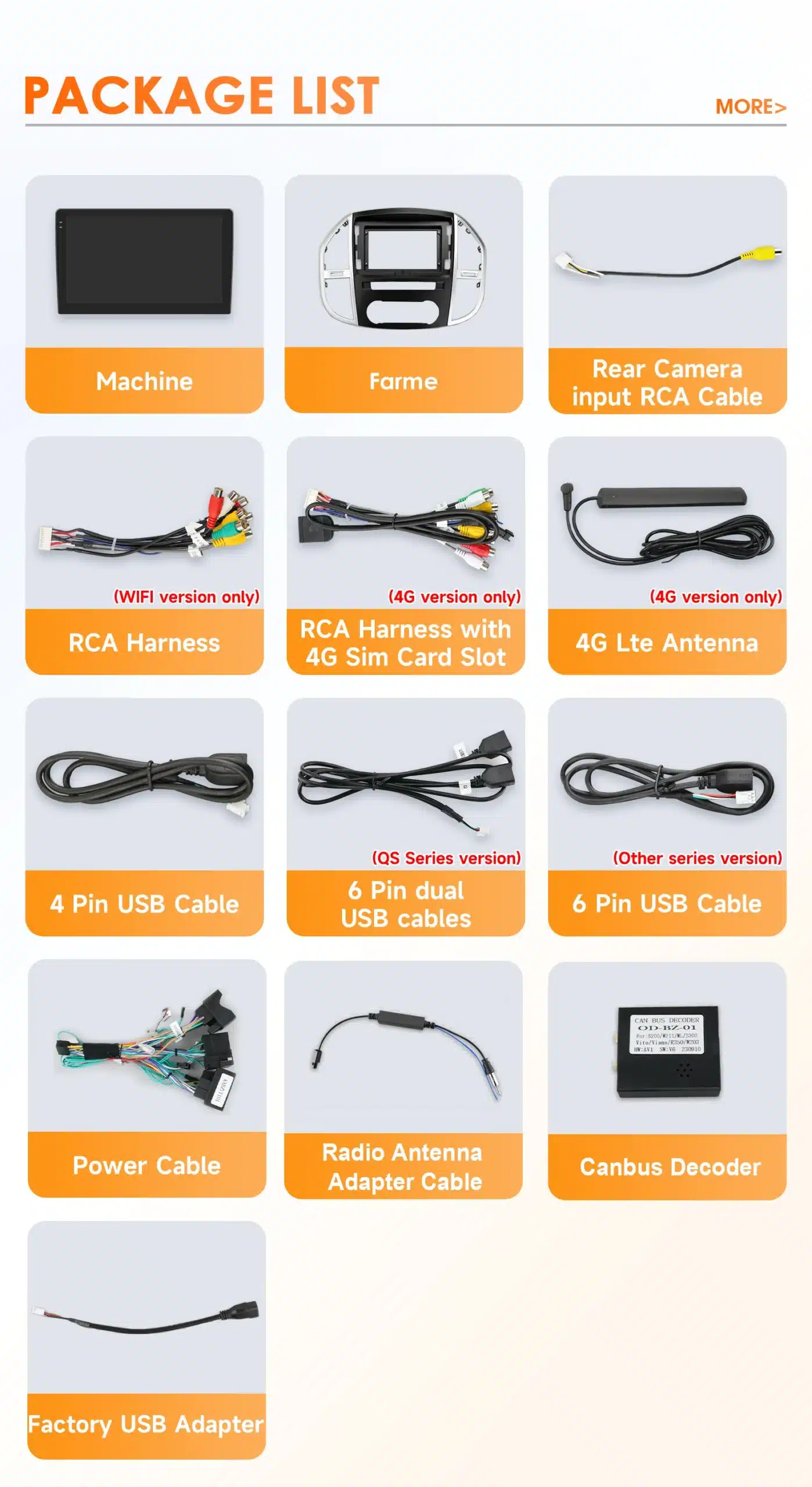 Pilt sisaldab Mercedes Benz Vito W447 Android autoraadio CarPlay GPS komplekti osi, sealhulgas masina ekraani, raami, tagakaamera RCA kaablit, RCA ühendusjuhtmeid, 4G LTE antenni, USB kaableid, toitekaablit, raadio antenni adapterit, Canbus dekoodrit ja tehase USB adapterit. Kõik esemed on hoolikalt paigutatud heleda taustaga võrgujoonisele, tagades selguse ja lihtsa tuvastamise.