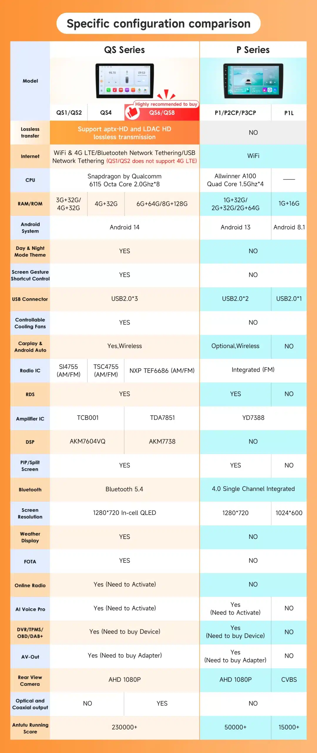 Android autoraadiod GPS ja WiFi KIA Sportage (2010-2016) 2DIN | kujundav pilt e-kaubamaja pildikogust