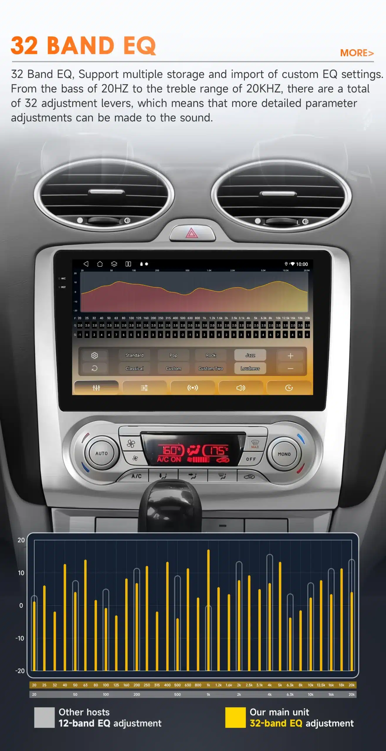 Android autoraadio GPS navigatsioon Ford Focus 2004-2011 | kujundav pilt e-kaubamaja pildikogust