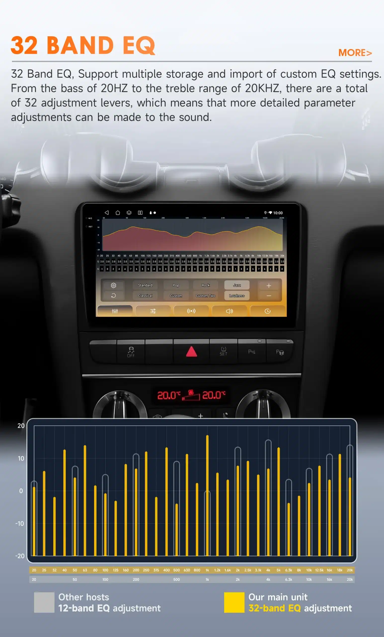 Android 14 autoraadio GPS Bluetooth Audi A3 S3 RS3-le. Pildil on esipaneel koos värvilise ekraaniga, mis kuvab 32-sagedusriba ekvalaiseri seadistusi mustas autosalongi taustal.
