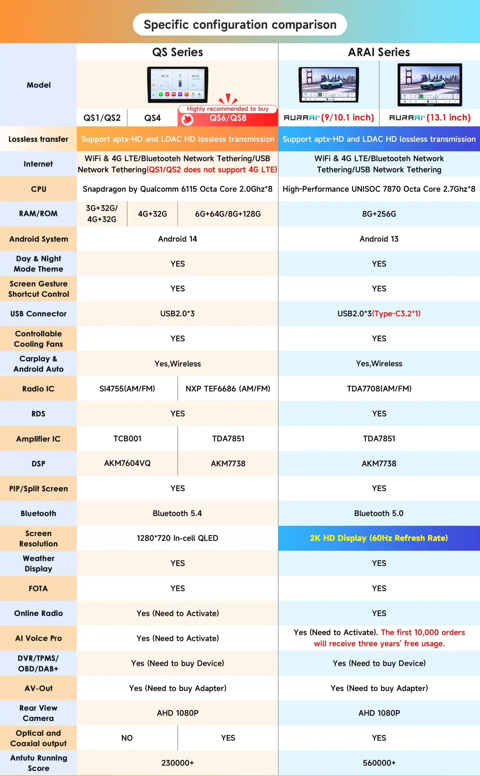 Android autoraadio Ford Transit Connect CarPlay GPS 2K QLED | kujundav pilt e-kaubamaja pildikogust
