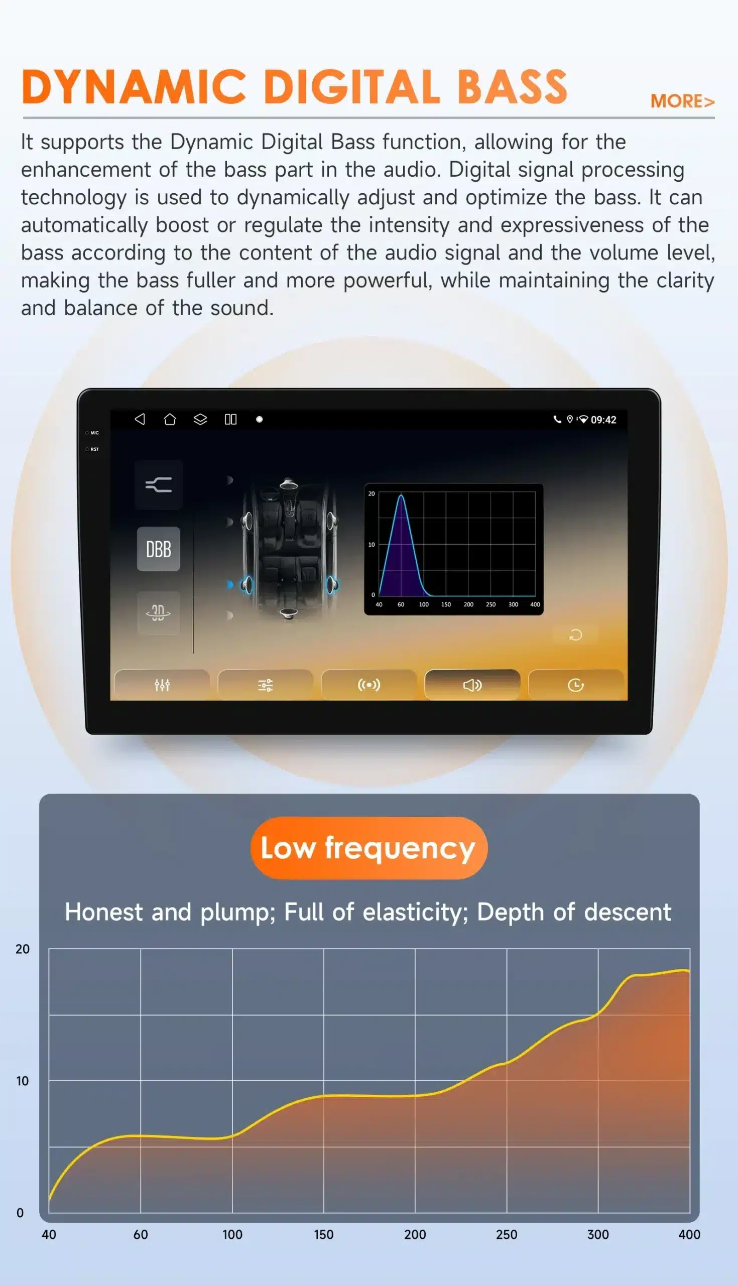 Android autoraadio Mitsubishi ASX kuvatakse ekraanil, kus on esile toodud dünaamilise digitaalse bassi funktsiooni detailid. Pilt sisaldab graafikut, mis illustreerib madala sageduse omadusi siledal sinisel ja oranžil taustal.