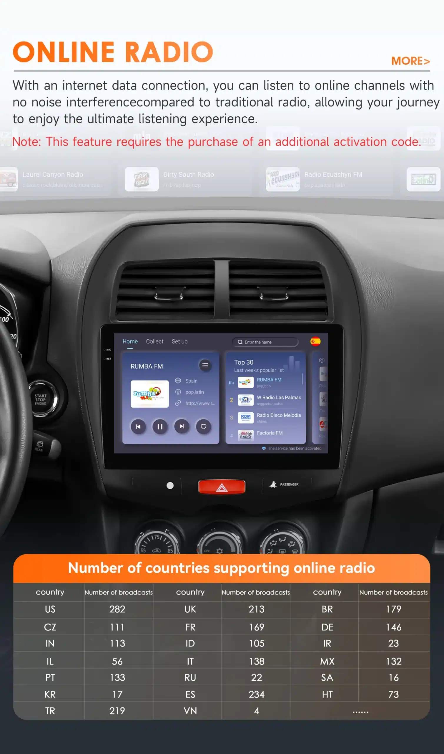 Android autoraadio Mitsubishi ASX: CarPlay, GPS, 4G, 2DIN koos mitmekülgsete online-raadiote valikuga, kuvatuna puutetundlikul ekraanil auto armatuurlaual.