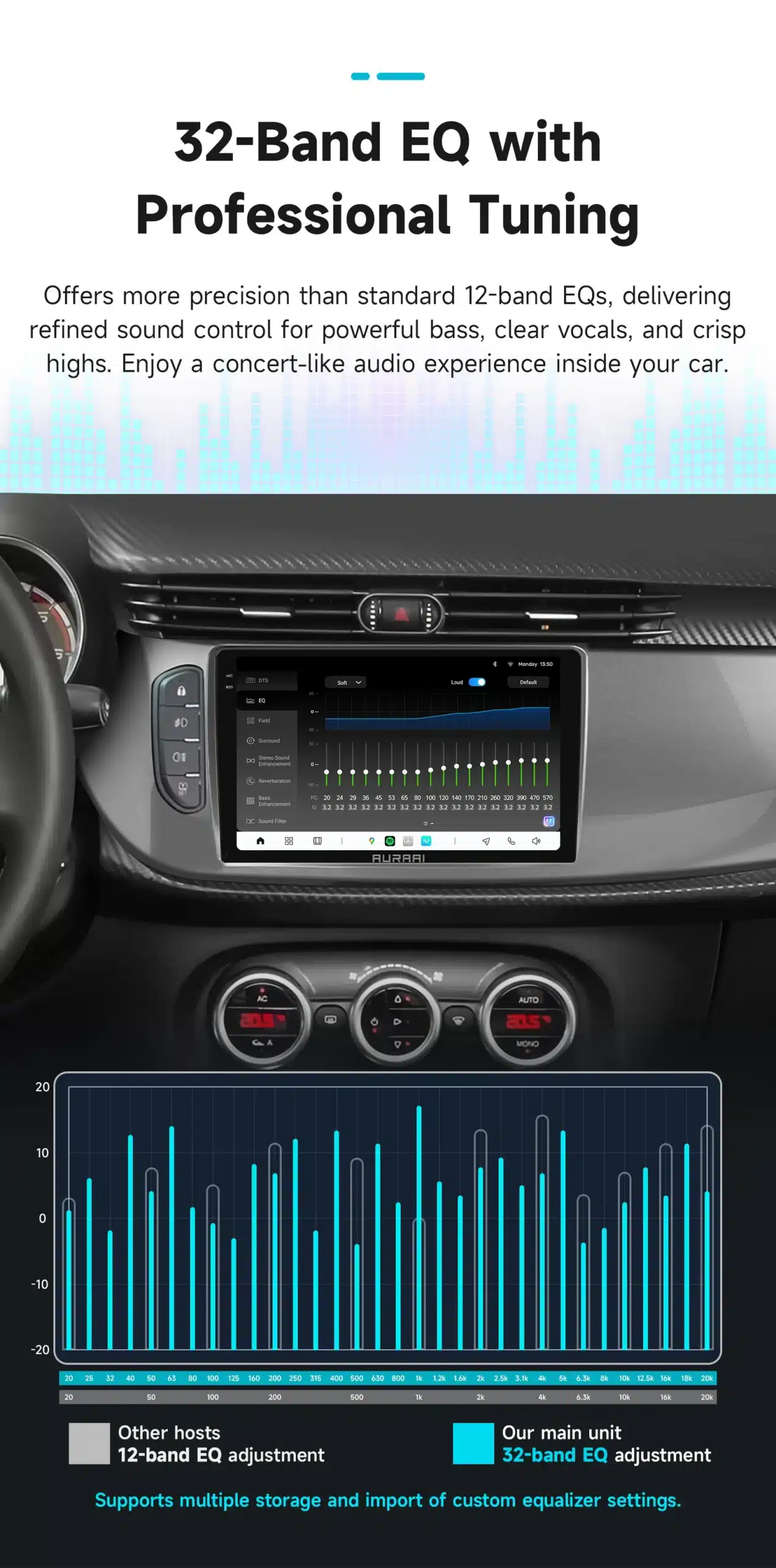 Alfa Romeo Giulietta armatuurlaud koos Android Auto CarPlay autoraadioga, mille ekraanil on nähtav 32-ribaline ekvalaiser, rõhutades täppishäälestust ja heli seadistusi. Süsteem pakub detailset bassi, selgeid vokaale ja selgeid kõrgeid toone.