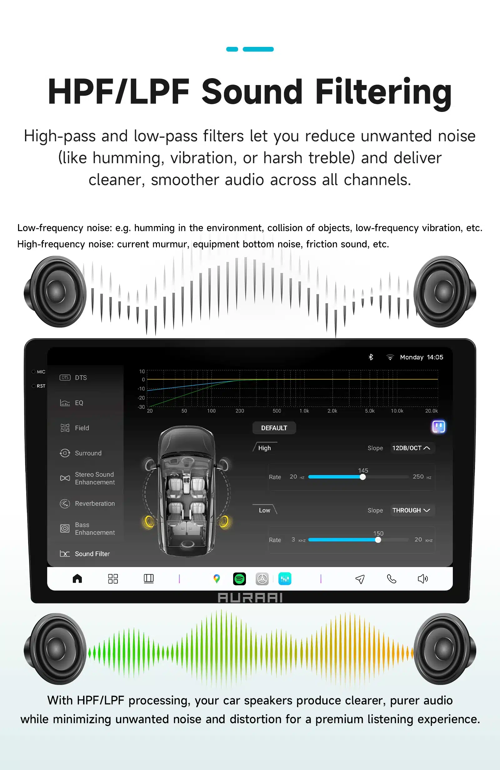Erinevaid helisagedusi visualiseeriv ekraan koos ikoonide ja graafikutega, kahe kõlari ja helilainete illustratsiooniga. Näidatud helifiltrid Android autoraadio Ford Transit Connect CarPlay GPS 2K QLED jaoks.