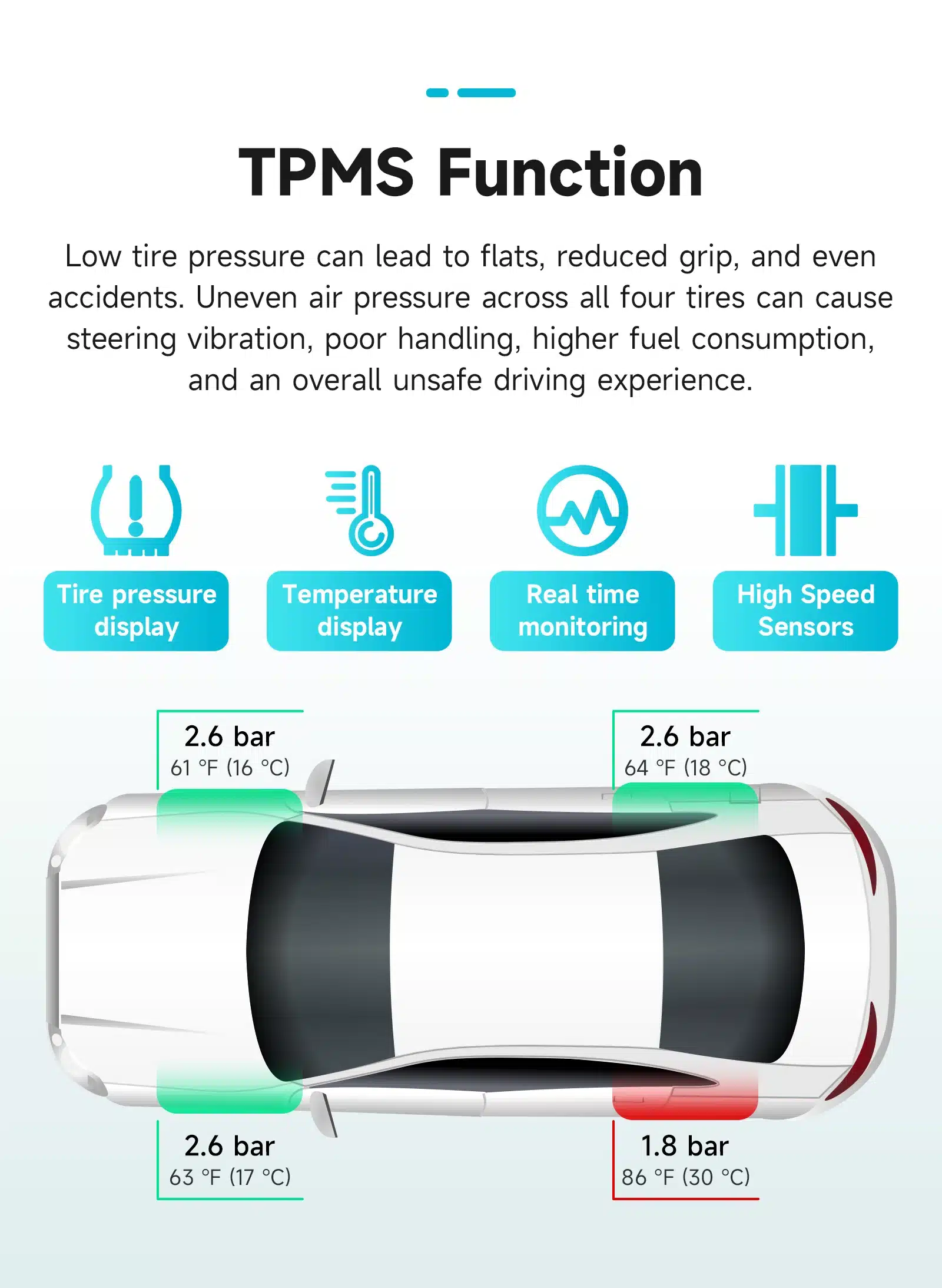 Infograafik, mis kujutab TPMS funktsiooni Android autoraadio Ford Transit Connect CarPlay GPS 2K QLED jaoks, rõhkude ja temperatuuride mõõtmised autokummidel.