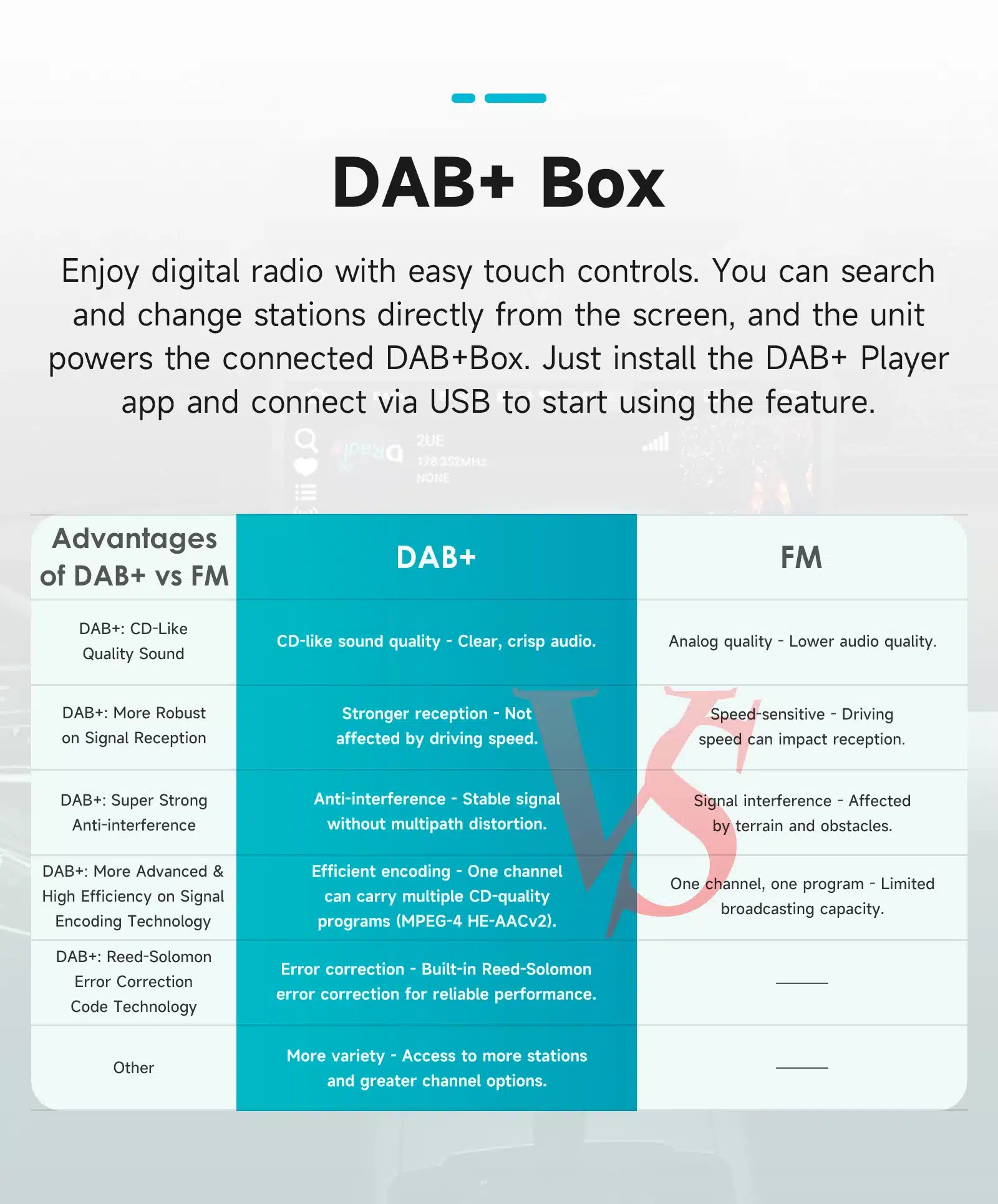 DAB+ Box kirjeldus koos eeliste tabeliga, millel on toodud DAB+ ja FM raadio võrdlus. Tekst selgitab, kuidas ühendada DAB+ Box USB kaudu ja nautida digitaalse raadio eeliseid nagu kvaliteetne heli ja parem levi.