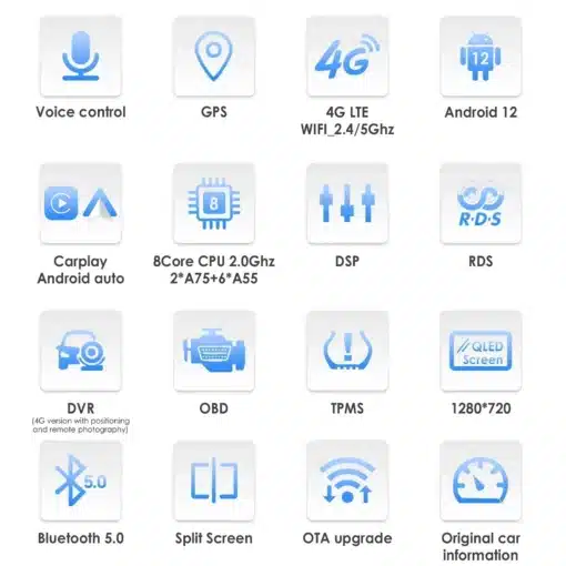 Autoraadio 2Din Android 14 4G-LTE Carplay Opel Astra H/Zafira B | E-pood Tootemaailm Ikonograafia, mis esitleb 1-DIN Android autoraadio põhifunktsioone nagu häälejuhtimine, GPS, 4G LTE, Android 12, CarPlay, 8-tuumaline CPU, DSP, RDS, DVR, OBD, Bluetooth 5.0, jaotatud ekraan, üle õhu uuendamine ja originaalauto info integreerimine, kõik esitatud valgete ja siniste ikoonidena valgel taustal.