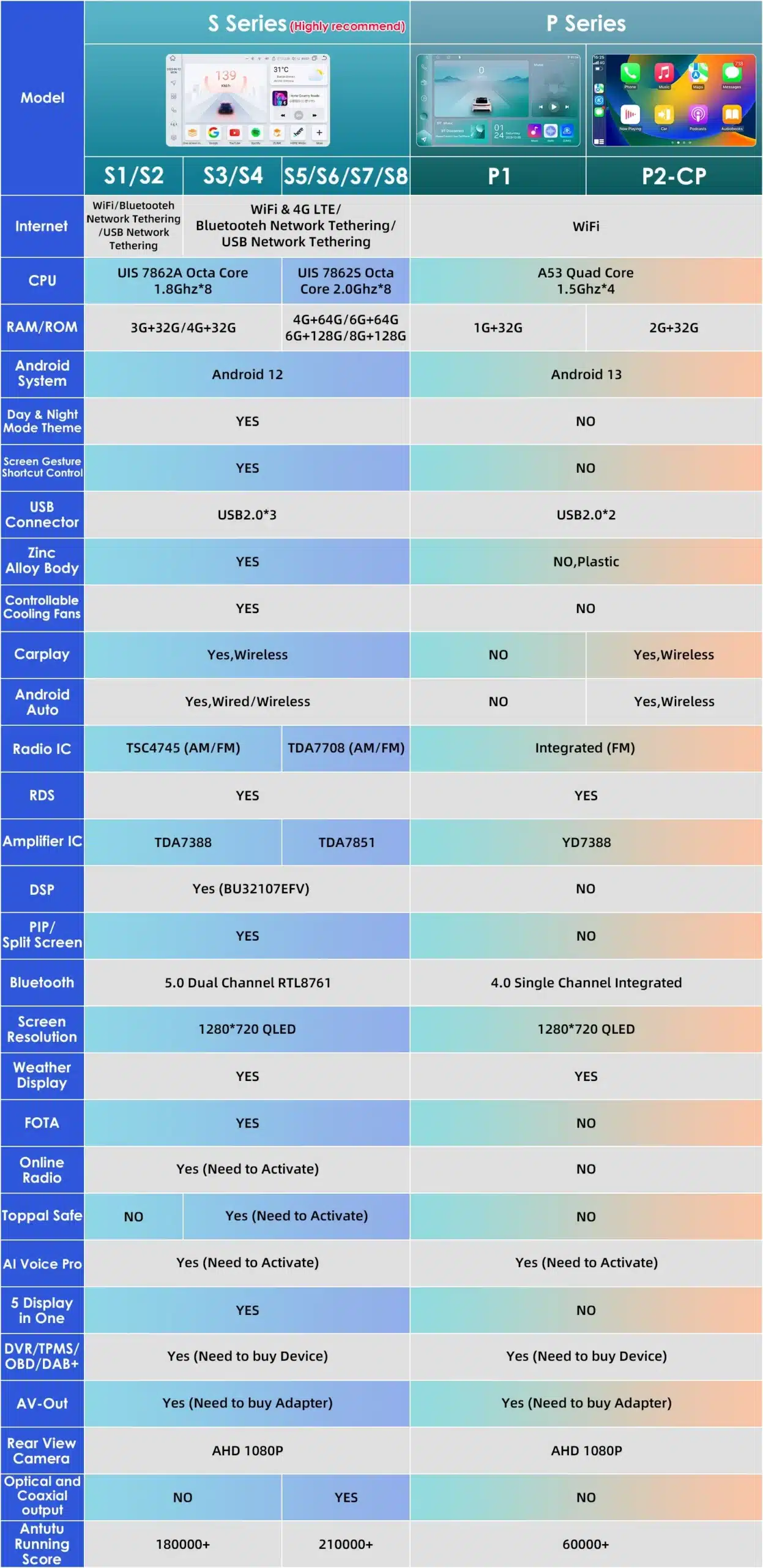 Multimeedia mängija 1 Din 360° pööratav ekraan, GPS, WiFi | kujundav pilt e-kaubamaja pildikogust