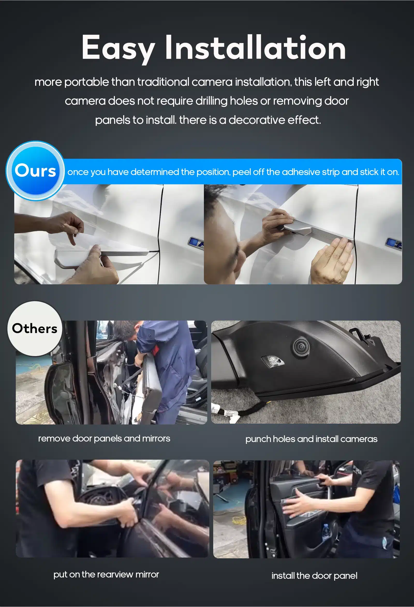 Pilt näitab lihtsat paigaldusprotsessi Multimeedia mängija 1 Din 360° pööratavale ekraanile, GPS-ile ja WiFi-le, hõlmates liimriba kinnitamist valgele auto osale ilma uksepaneelide eemaldamiseta.