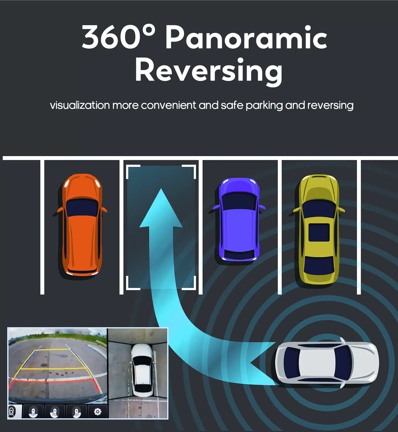 Illustratsioon näitab Multimeedia mängija 1 Din 360° pööratava ekraani kasutamist auto turvaliseks parkimiseks, kus ekraan kuvab tagasivaate kaamera pilti ja roolimisnõuandeid.
