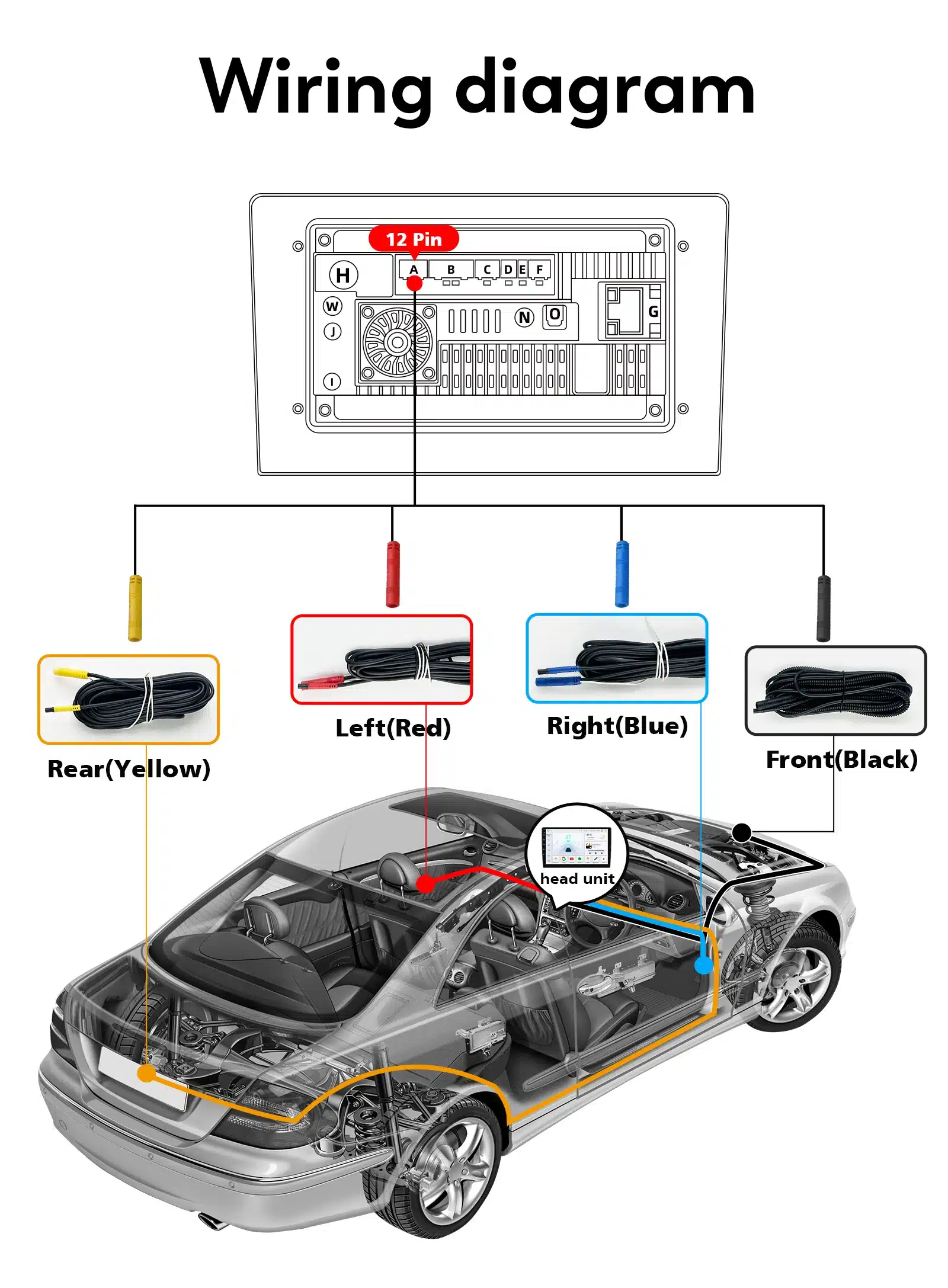 Multimeedia mängija 1 Din 360° pööratav ekraan koos GPS ja WiFi funktsioonidega, paigaldusskeemiga auto sees, koos juhtmetega, mida tähistavad värvid: kollane tagumine, punane vasak, sinine parem ja must eesmine.