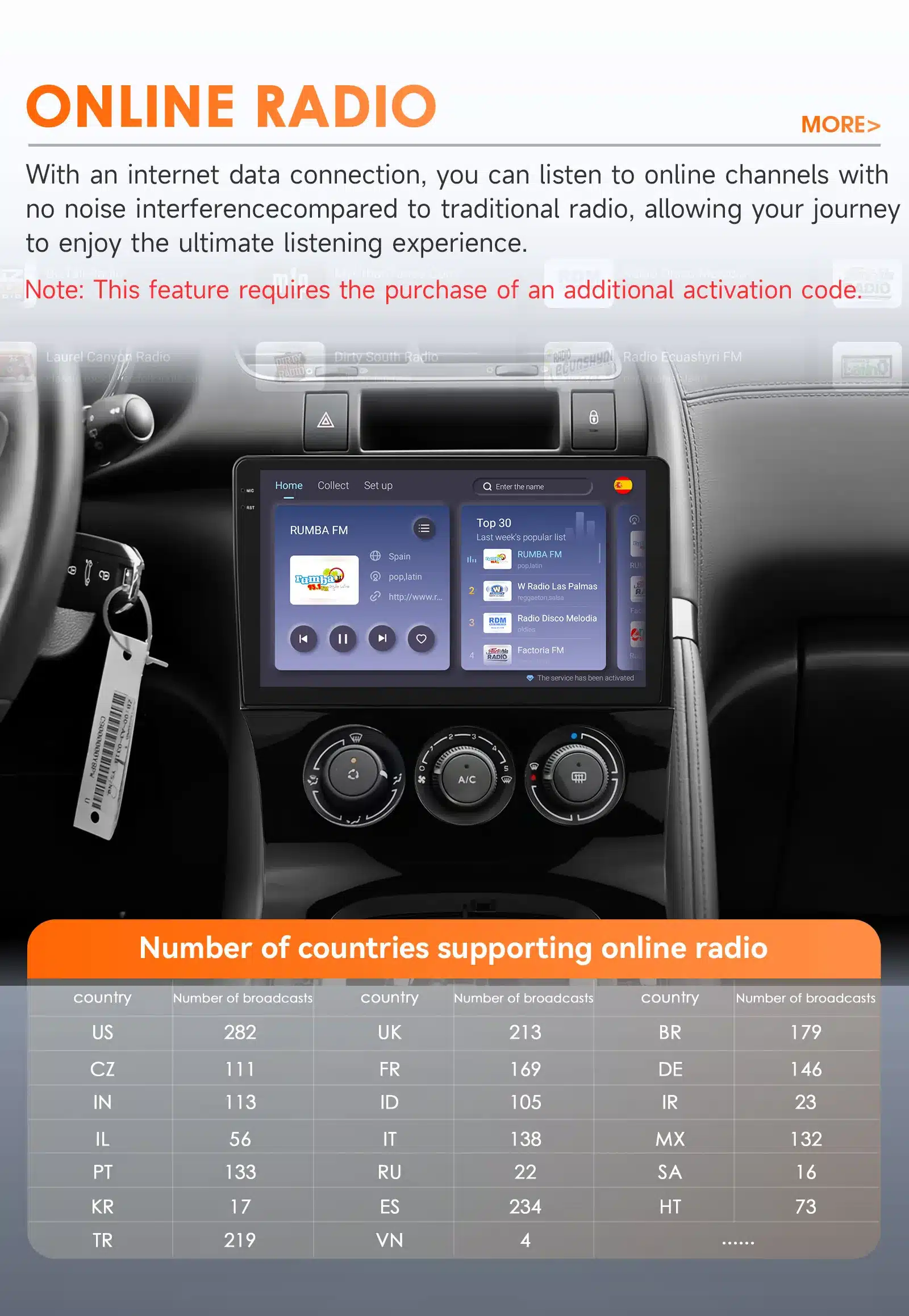 Android automakk GPS Peugeot 3008 (2009-2015) | kujundav pilt e-kaubamaja pildikogust