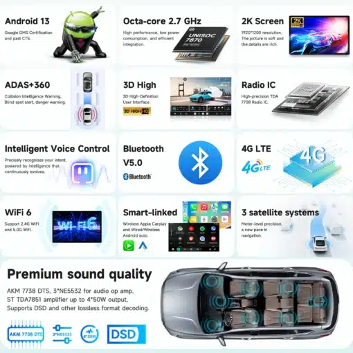 Android autoraadio Ford Transit Connect CarPlay GPS 2K QLED tutvustab oma tehnilisi omadusi. Pilt sisaldab infot Android 13 operatsioonisüsteemi, võimsa 2.7 GHz kaheksatuumalise protsessori, 2K ekraani, ADAS+360 turvasüsteemi, 3D kasutajaliidese, täpse raadiotehnoloogia, intelligentse häältuvastuse, Bluetooth 5.0, 4G LTE, WiFi 6, nutika ühenduvuse ning kolme satelliidisüsteemi kohta. Samuti rõhutatakse suurepärast helikvaliteeti ning 450W väljundi võimsust. Autoraadio on disainitud spetsiaalselt Ford Transit Connectile, pakkudes rikkalikku meediakogemust.