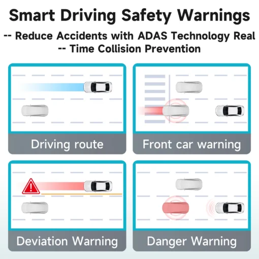 Illustratsioon, kus on näidatud Android autoraadio Ford Transit Connect CarPlay GPS 2K QLED funktsioonid, sealhulgas juhtimisrajad, esisõiduki hoiatus, kõrvalekalde hoiatus ja ohuhoiatus.