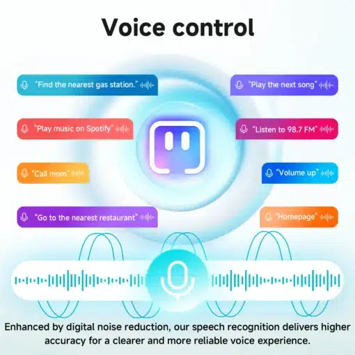 Illustratsioon, mis kujutab häältuvastuse funktsioone Android autoraadio Ford Transit Connect CarPlay GPS 2K QLED seadmes. Kujutisel on mikrofoni ikoon ja erinevad häälkäsklused nagu "Leia lähim tankla" ja "Mängi muusikat Spotifyst".