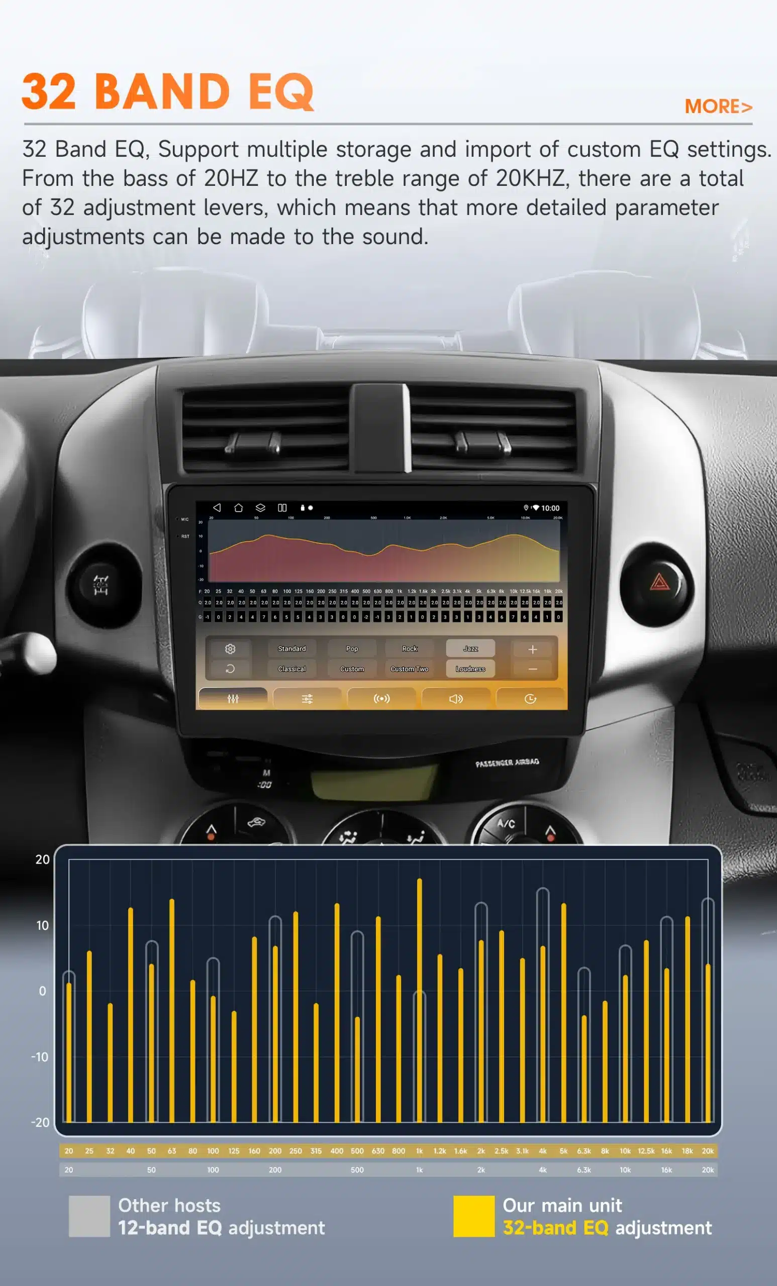 Android automakk Toyota RAV4 multimeedia seadmel esipaneel koos 32-ribalise ekvalaiseriga. Ekraanil on graafik ja seaded, esiplaanil halli salongi taust.