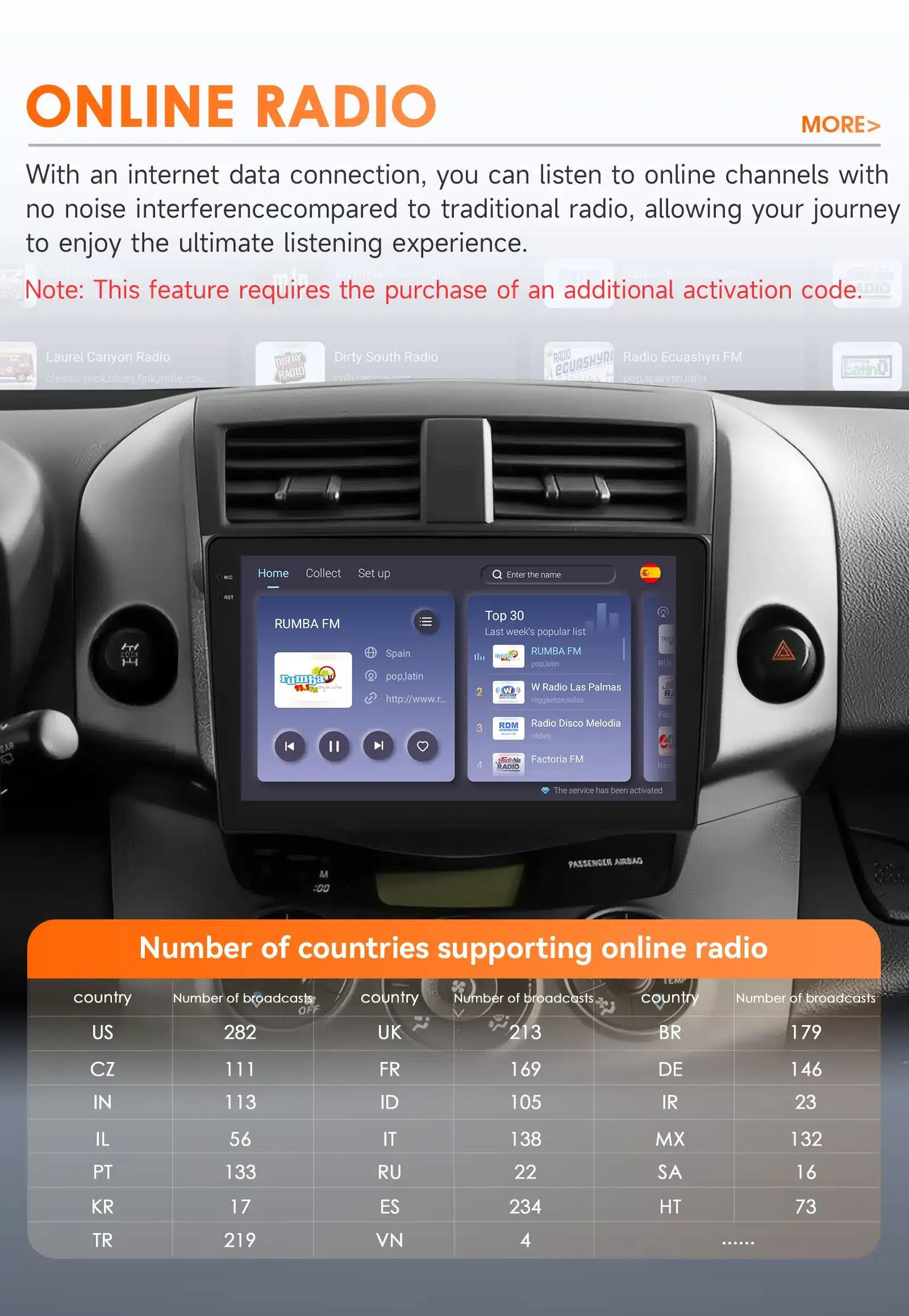Android automakk Toyota RAV4 multimeedia kuva, mis esitab internetiraadio valikuid auto armatuurlaual. Ekraanil on erinevad raadiokanalid ja nende saadavus erinevates riikides. Taust on auto salong mustade detailidega.