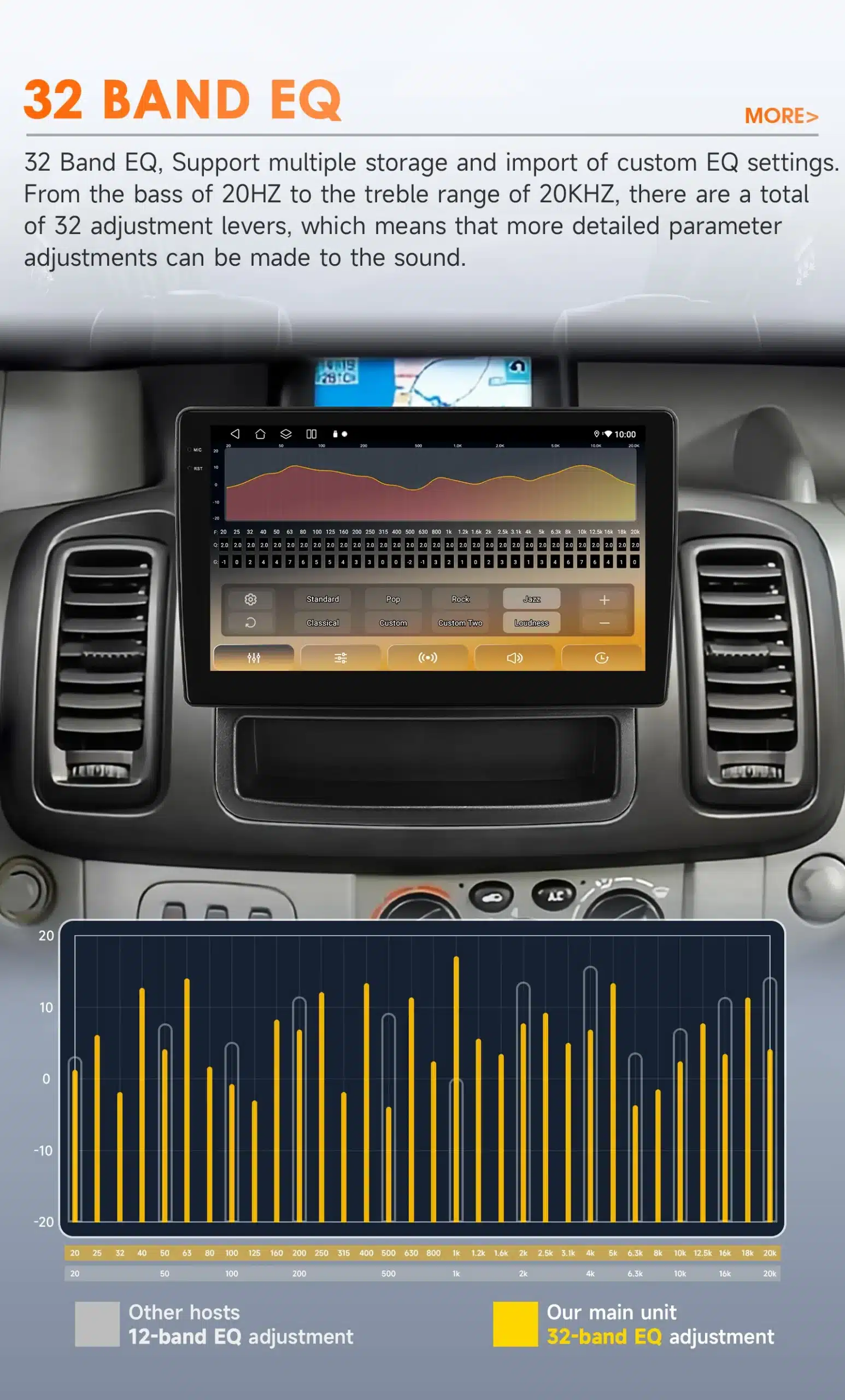 Android autoraadio paigaldatud Renault Trafic Opel Vivaro autosse, esitades 32-ribalise ekvalaiseri menüüd mustal ja hallil taustal, koos oranži ekvalaiseri graafikuga ja reguleerimisvõimalustega.