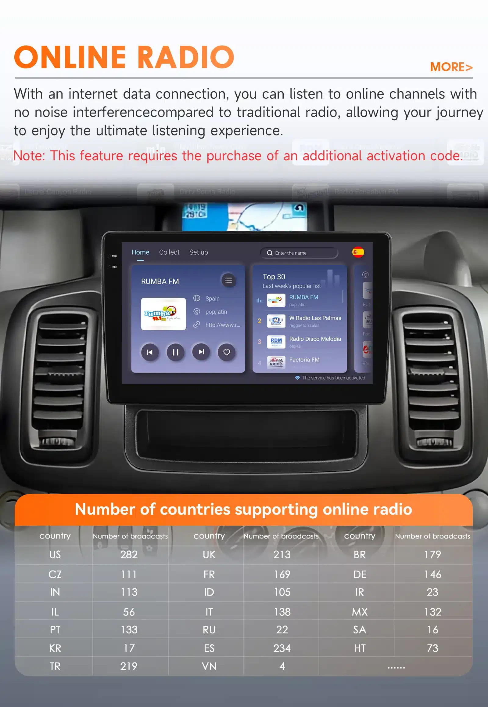 Android autoraadio Renault Trafic Opel Vivaro, mis kuvab online raadio valikuid ja riikide toetatud saadete arvu. Ekraanil on näha erinevad raadiokanali nimed sinisel taustal.