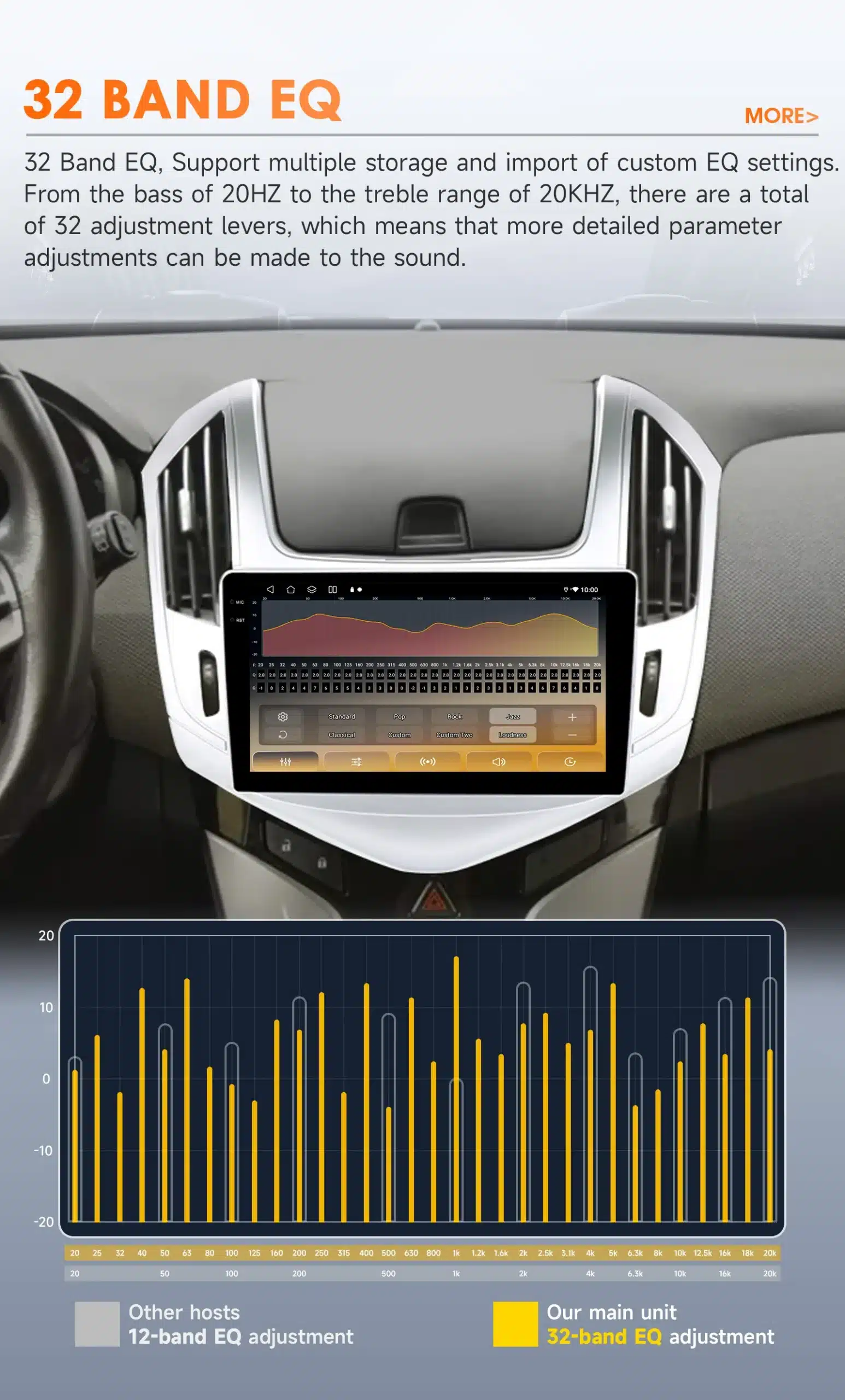 Chevrolet Cruze multimeedia autoraadio koos integreeritud ekraaniga, kuvamas 32-ribalist ekvalaiseri diagrammi hallil auto armatuurlaual.