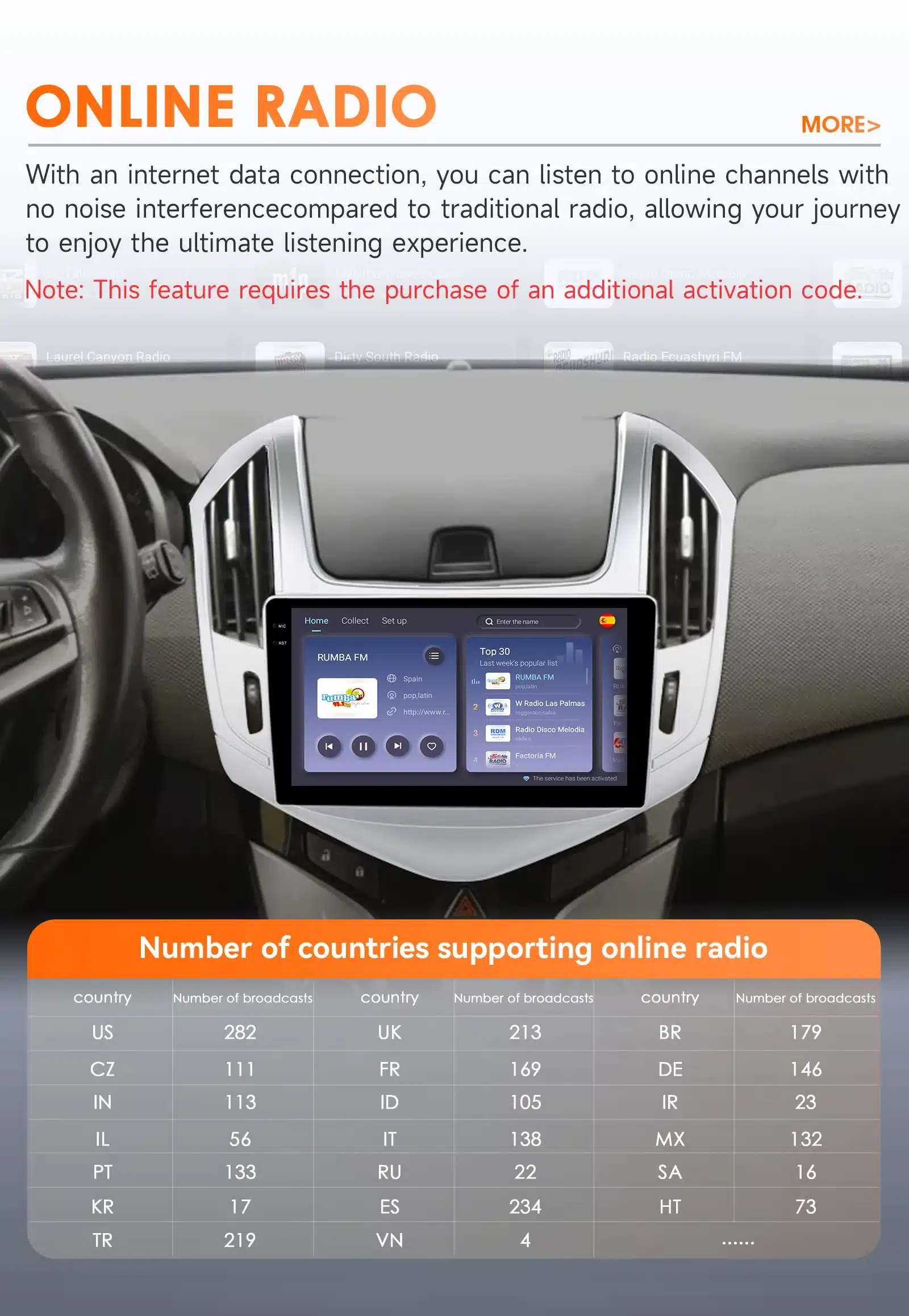 Auto armatuurlaud, millel on paigaldatud multimeedia autoraadio Chevrolet Cruze jaoks. Ekraanil on nähtav CarPlay, GPS navigeerimine ja 4G WiFi võimalused. Ekraani all, esipaneelil, on näha mitme riigi online-raadio saadete arvu.