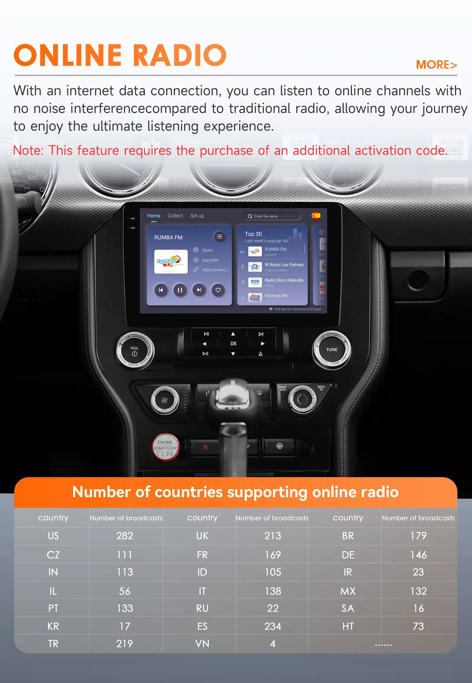 Auto navi ja stereo multimeedia Ford Mustangile. Pildil on tark ekraan süsinikkiust tekstuuriga armatuurlaual, mis kuvab erinevaid internetiraadio võimalusi ja kanaleid. Vaataja näeb selget ja stiilset graafikat koos detailselt kuvatud infoakendega, mida ümbritseb kaasaegne auto interjöör.