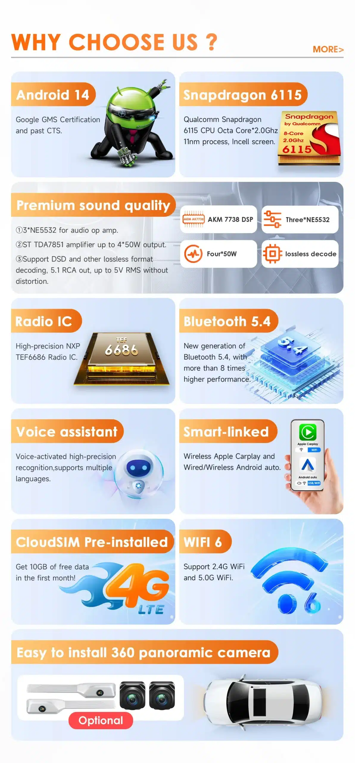 Illustratsioon, kus on välja toodud multimeedia autoraadio Volvo XC60 (2008-2013) omadused: Android 14, Snapdragon 6115, suurepärane helikvaliteet koos DSP AKM 7738 ja 360-kraadine kaamera. Taust on heledates toonides, rõhutades tehnoloogilisi elemente.