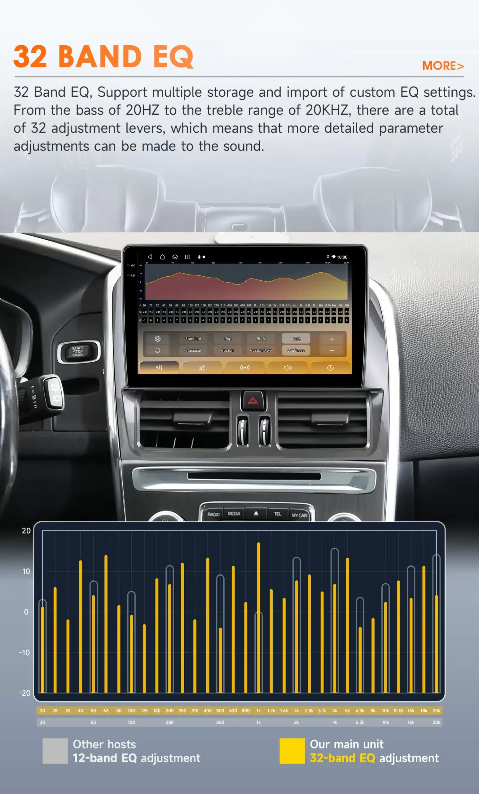 Multimeedia autoraadiod Volvo XC60 (2008-2013) esipaneelil 32 riba ekvalaiseriga, mis on reguleeritav ja pakub täpseid helisätteid. Ekraani allosas asuvad ikoonid helirežiimide valimiseks. Taustal auto sisemus ja armatuurlaud.