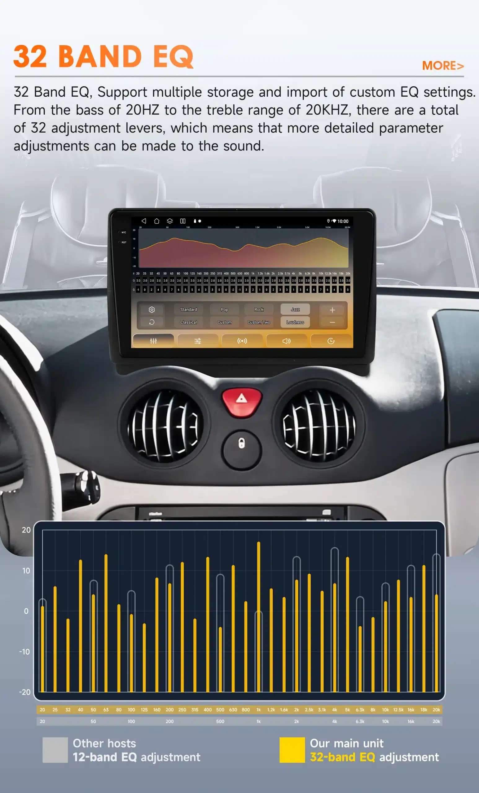 Auto interjöör koos multimeediakeskusega, kuvatakse 32-band graafiline ekvalaiser Citroen C2 2002 - 2006 Citroen C3 multimeediaseadmel.