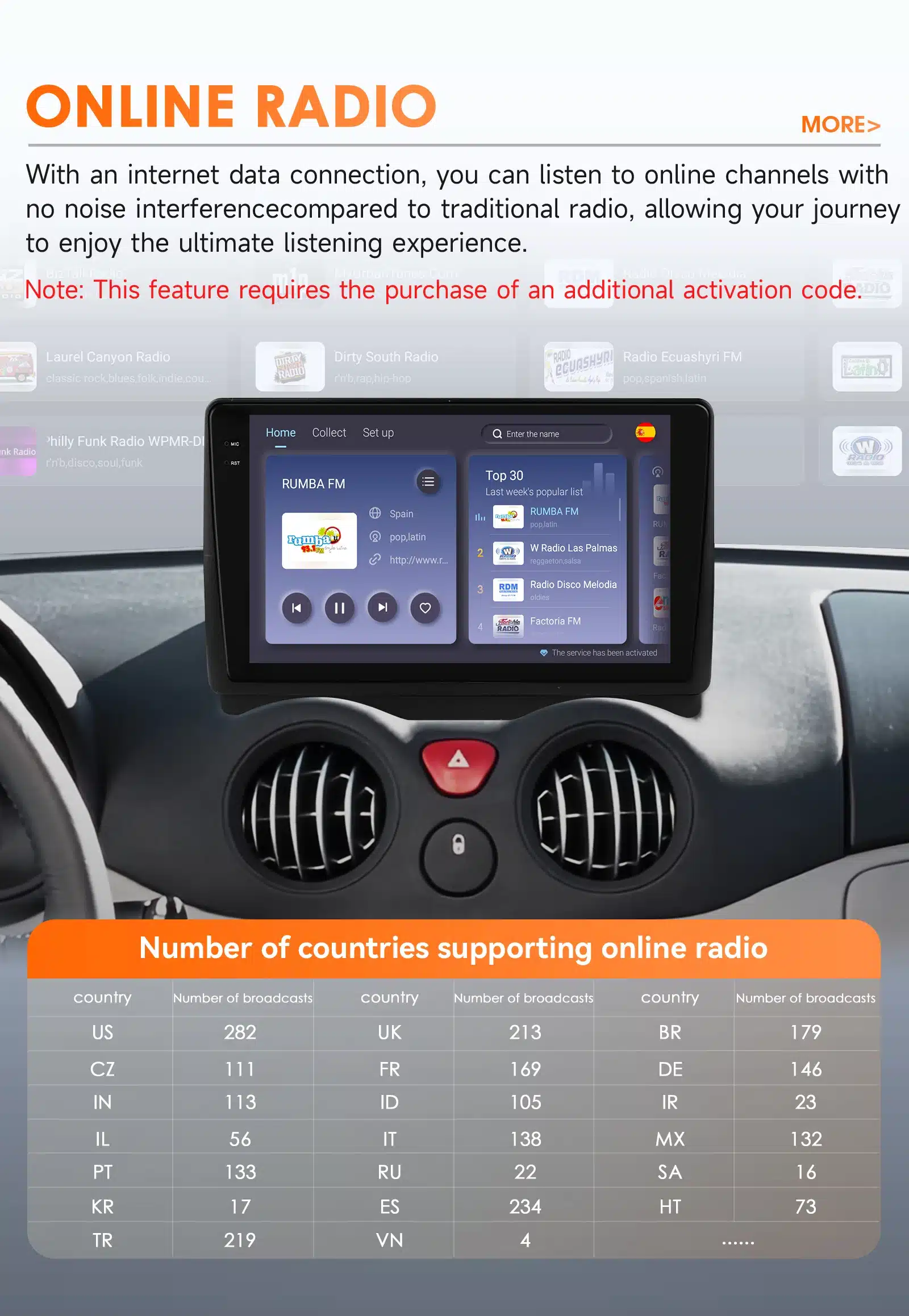 Multimeediakeskus Citroen C2 2002 - 2006 Citroen C3 autosalongis näitab online-raadiot funktsiooni koos erinevate riikide toetatud kanalite loendiga. Ekraan näitab Rumba FM kanalit ning ekraanipaigutus on elegantne ja kaasaegne.