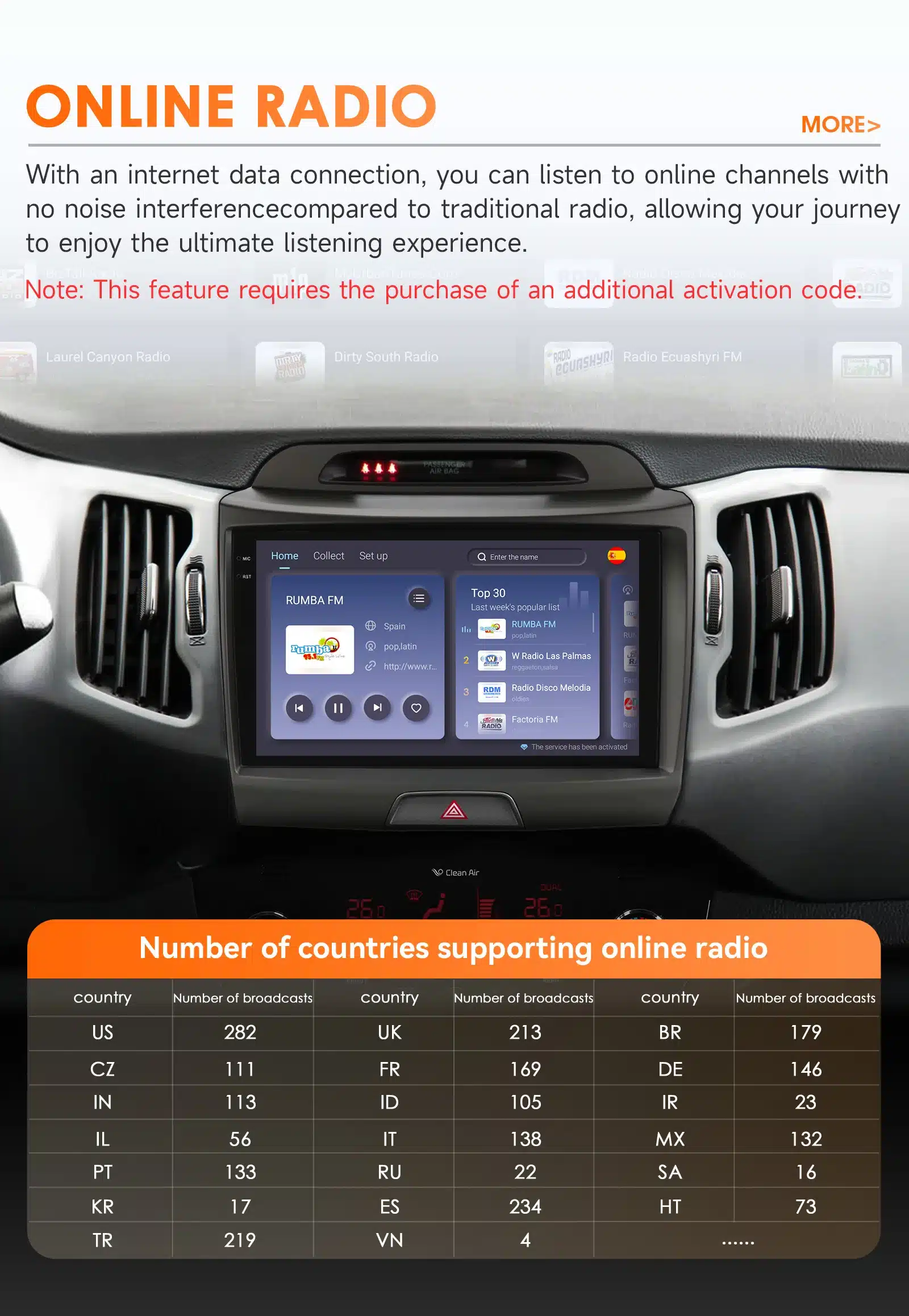 Android autoraadiod GPS ja WiFi KIA Sportage (2010-2016) 2DIN | kujundav pilt e-kaubamaja pildikogust