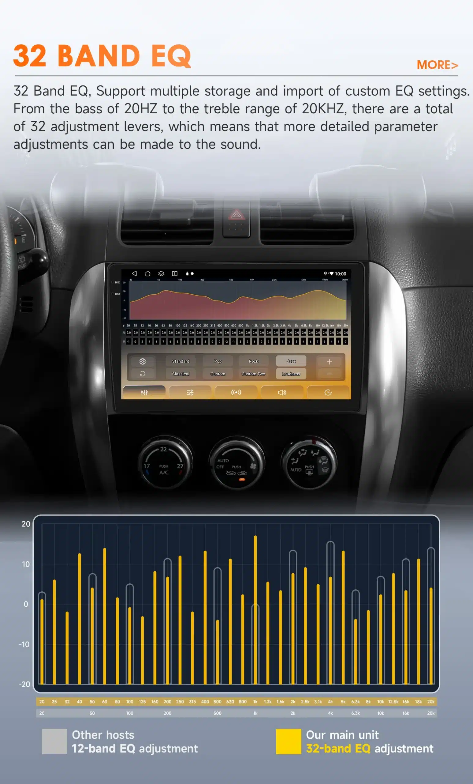 Android autoraadio Suzuki SX4 / Fiat Sedici, mis on paigaldatud armatuurlauale. Ekraanil kuvatakse 32-bändiline ekvalaiser, mille värvivalik ulatub helekollasest kuni tumepunaseni, taustaks tumehalli tooni interjöör.