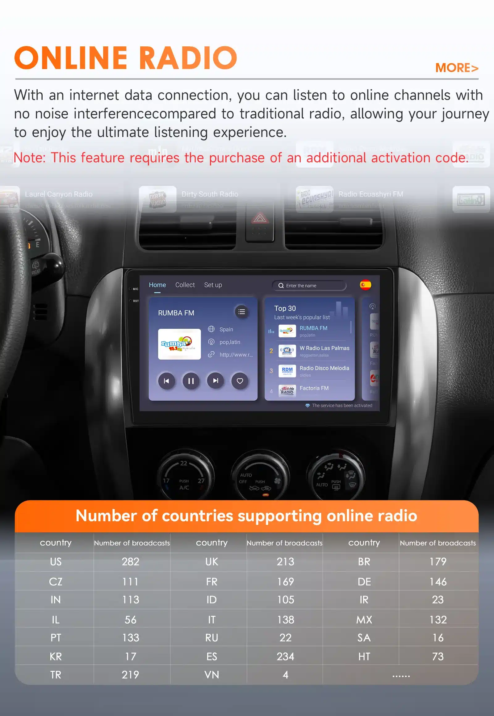 Android autoraadio ekraan Suzuki SX4 / Fiat Sedici autos, mis kuvab RUMBA FM veebiühendusega raadiojaama. Armatuurlaua kohal on näha erinevaid raadiojaamu ja temperatuurinuppe.