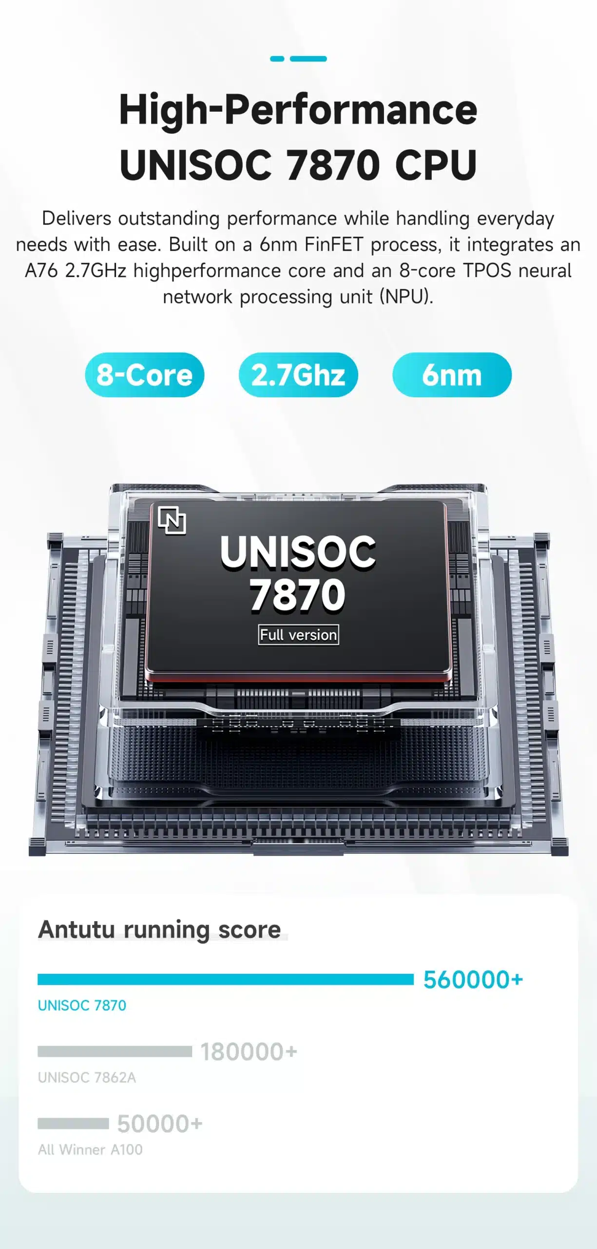 Kujutis, mis näitab suurt jõudlust pakkuvat UNISOC 7870 protsessorit koos tehniliste andmetega nagu 8-core, 2.7GHz ja 6nm arhitektuuriga.