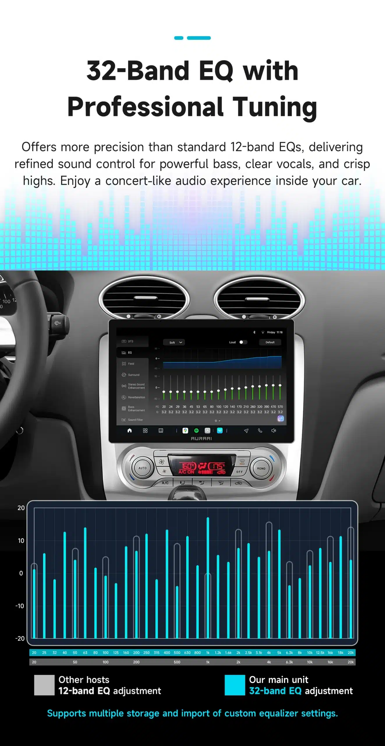 Autoraadio CarPlay Bluetooth USB Ford Focus, mille ekraanil on näha 32-sagedusriba ekvalaiseri seaded. Auto armatuurlaud on hall ja detailiderikas, pakkudes tipptasemel helireguleerimisvõimalusi.