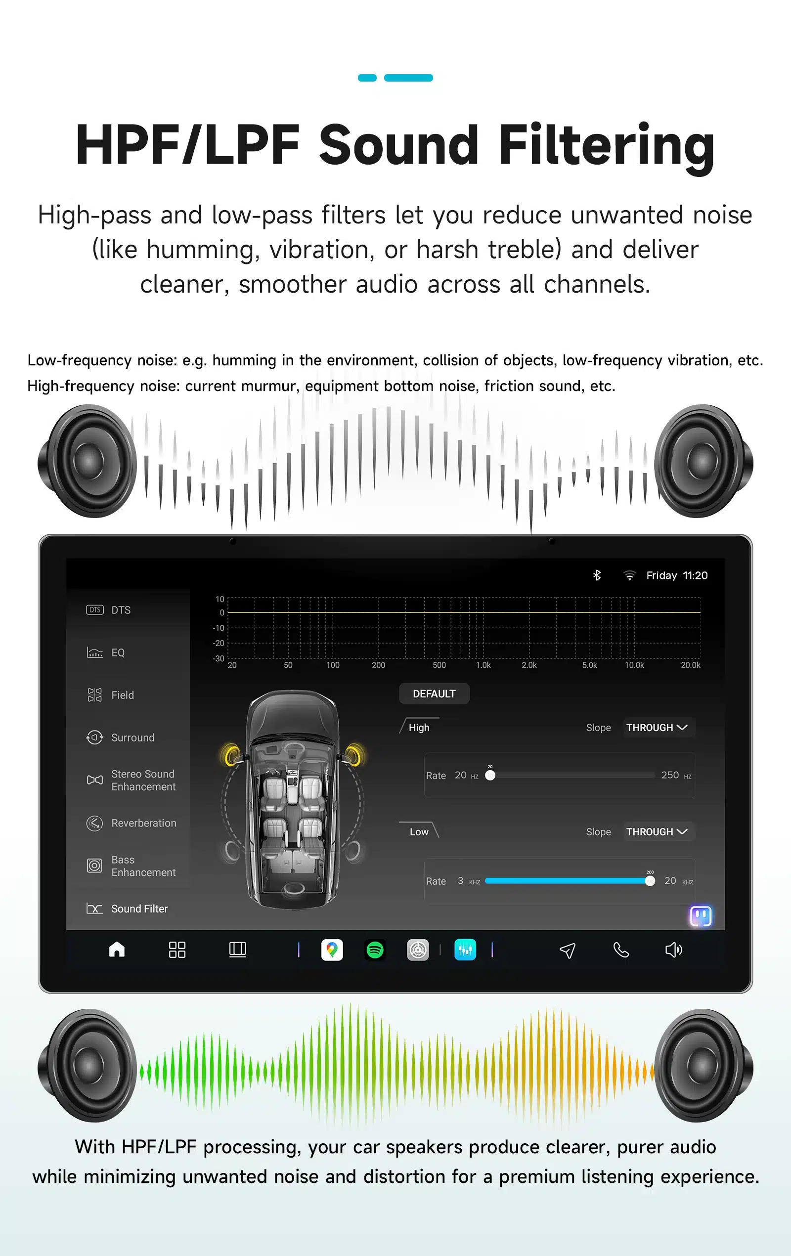 Autoraadio CarPlay Bluetooth USB Ford Focus, ekraanil heli filtratsiooni graafik, ümbritsetud helilainete ja kõlaritega, valgelt taustalt eristuv.