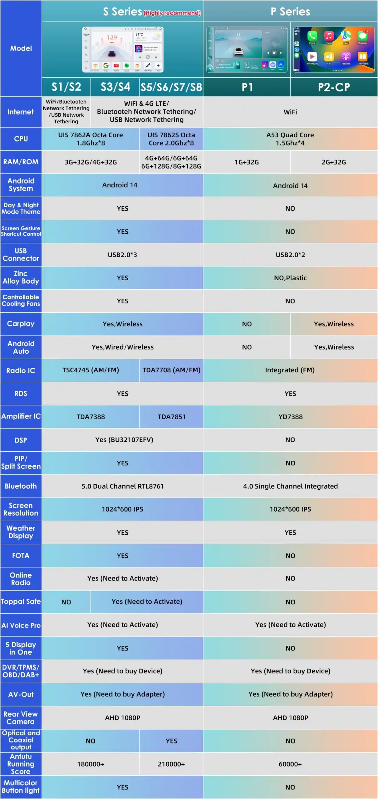 7-tolline 2-Din Android autoraadio GPS VW Volkswagen Skoda Golf Passat Polo Jetta | kujundav pilt e-kaubamaja pildikogust