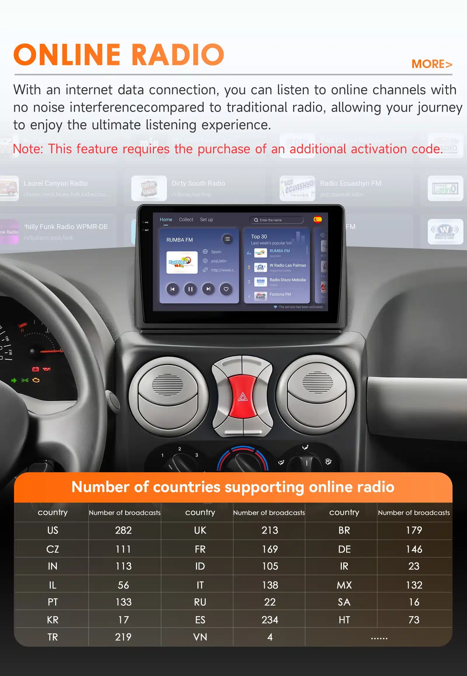 Autoraadio Fiat Doblo 2002-2009, GPS navigeerimine, 360° kaamera | kujundav pilt e-kaubamaja pildikogust